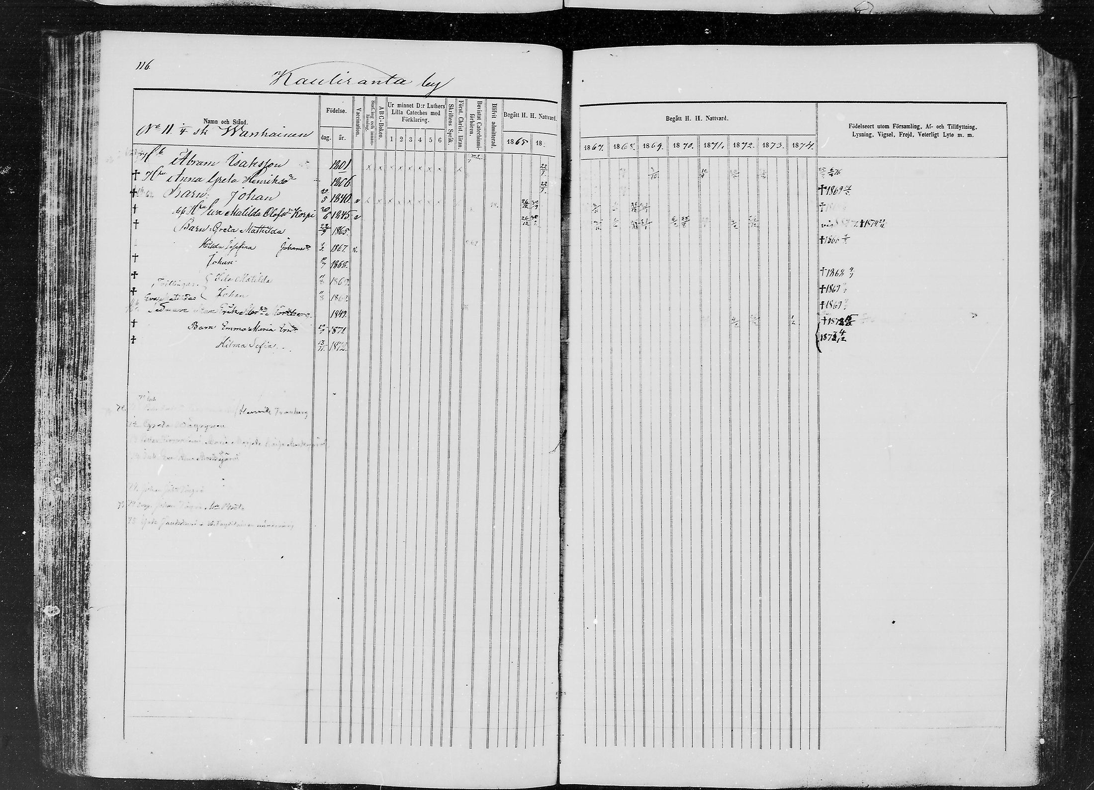 [ ../kirjat/Kirkonkirjat/ylitornio/rippikirja_1865-1874_mko31-40/kuvat/115.jpg ]