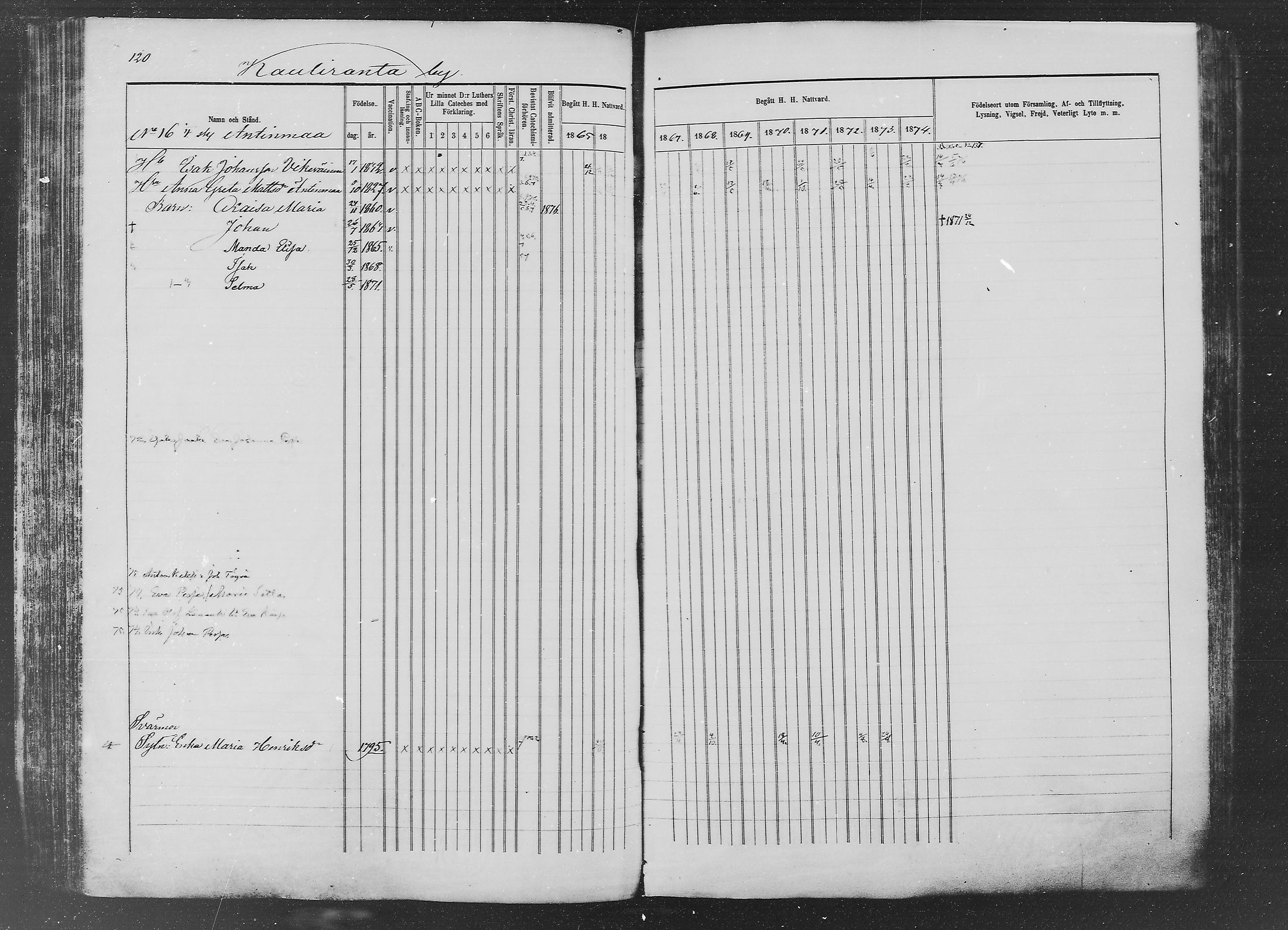 [ ../kirjat/Kirkonkirjat/ylitornio/rippikirja_1865-1874_mko31-40/kuvat/119.jpg ]