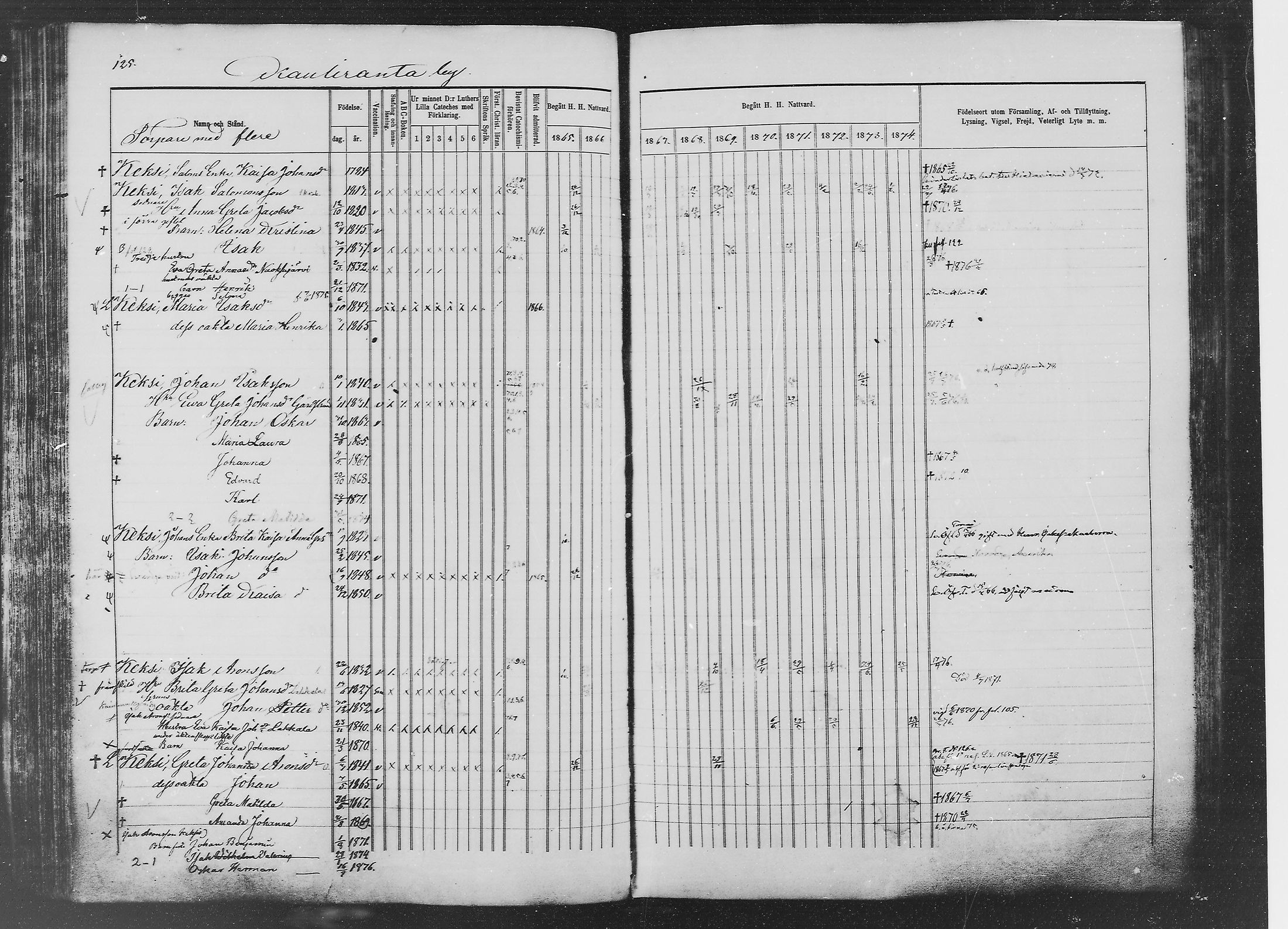 [ ../kirjat/Kirkonkirjat/ylitornio/rippikirja_1865-1874_mko31-40/kuvat/124.jpg ]