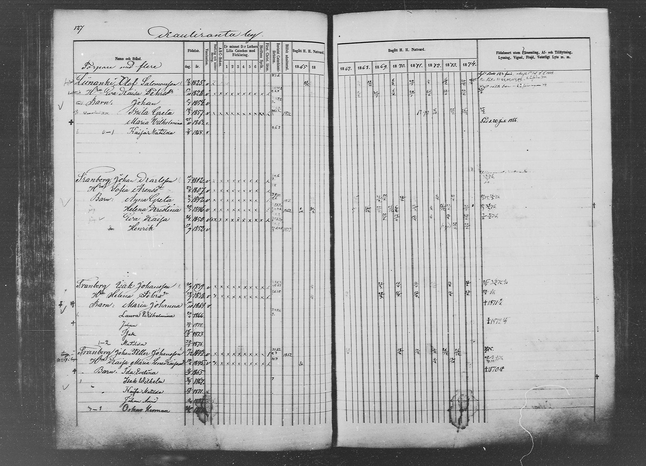 [ ../kirjat/Kirkonkirjat/ylitornio/rippikirja_1865-1874_mko31-40/kuvat/126.jpg ]