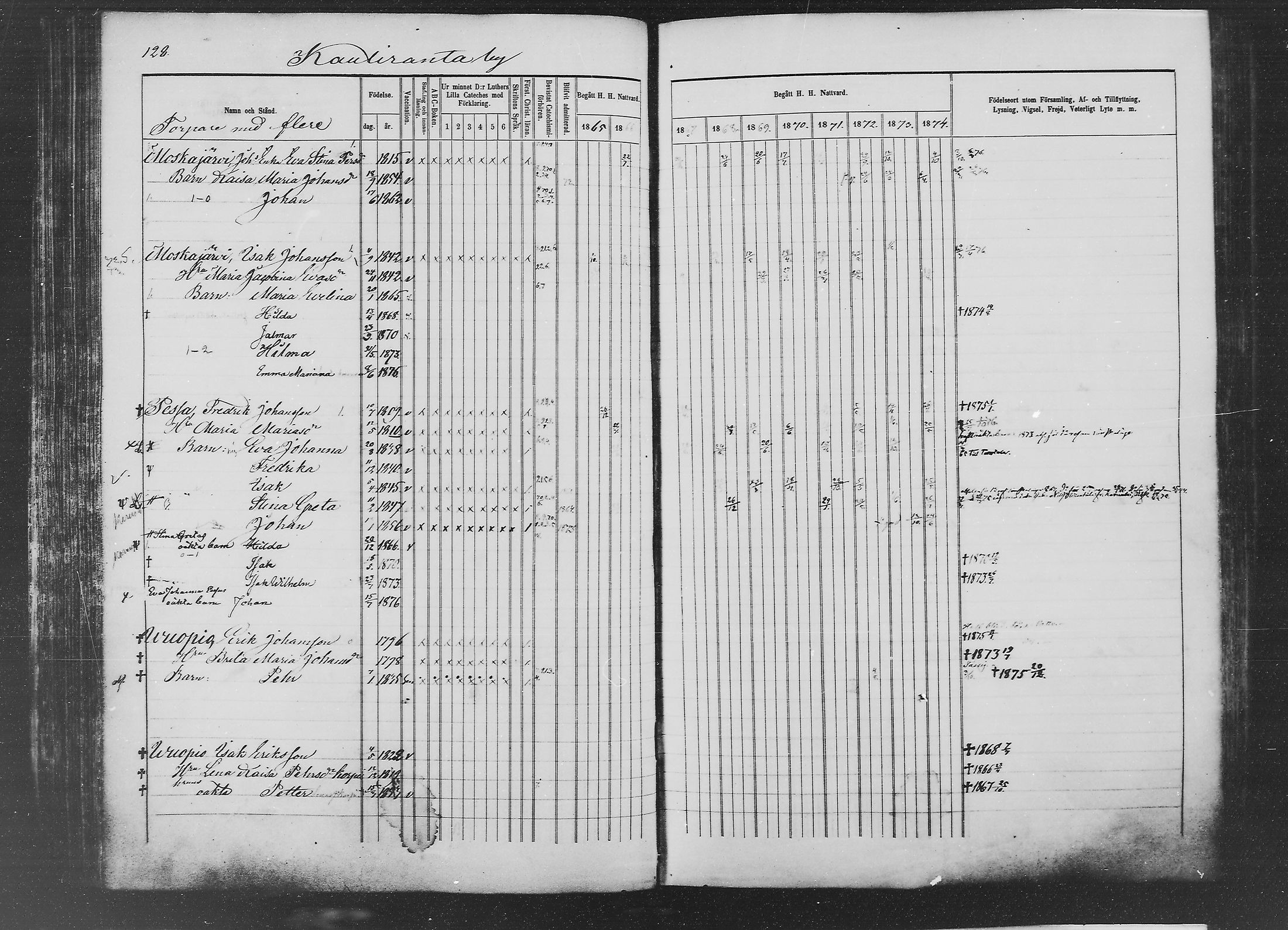 [ ../kirjat/Kirkonkirjat/ylitornio/rippikirja_1865-1874_mko31-40/kuvat/127.jpg ]
