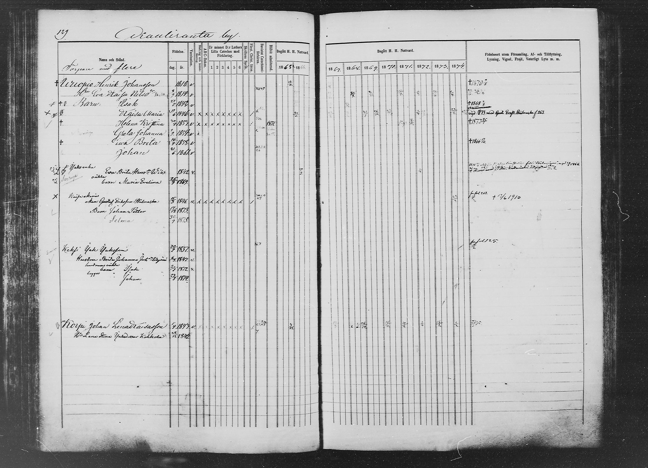 [ ../kirjat/Kirkonkirjat/ylitornio/rippikirja_1865-1874_mko31-40/kuvat/128.jpg ]
