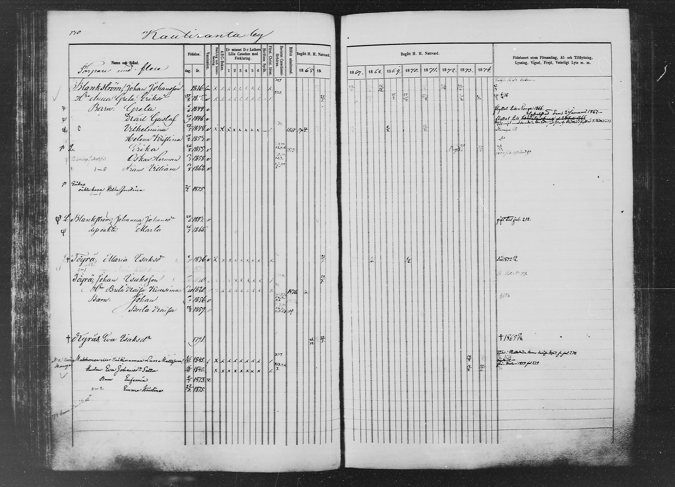 [ ../kirjat/Kirkonkirjat/ylitornio/rippikirja_1865-1874_mko31-40/kuvat/129.jpg ]