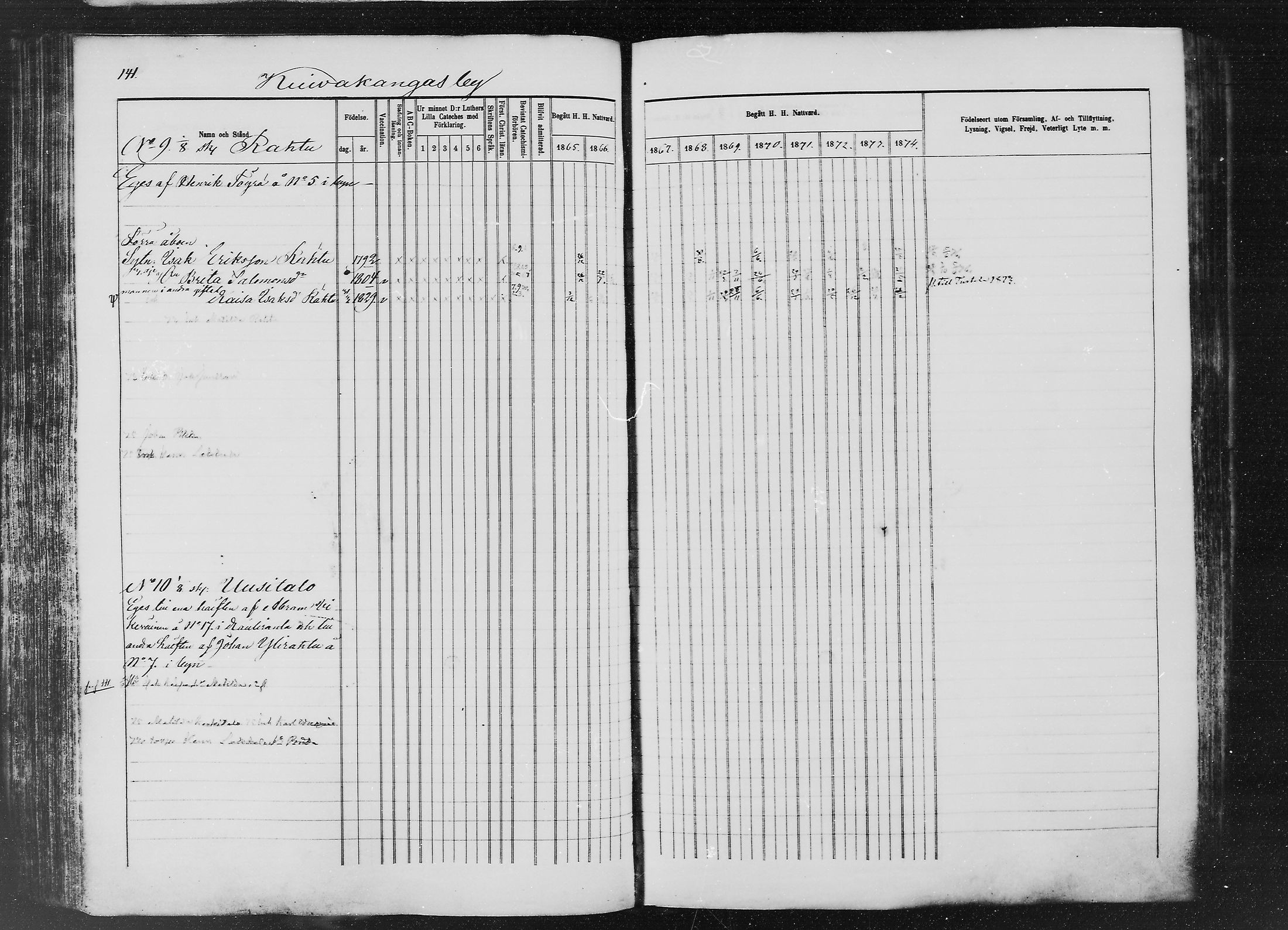 [ ../kirjat/Kirkonkirjat/ylitornio/rippikirja_1865-1874_mko31-40/kuvat/140.jpg ]
