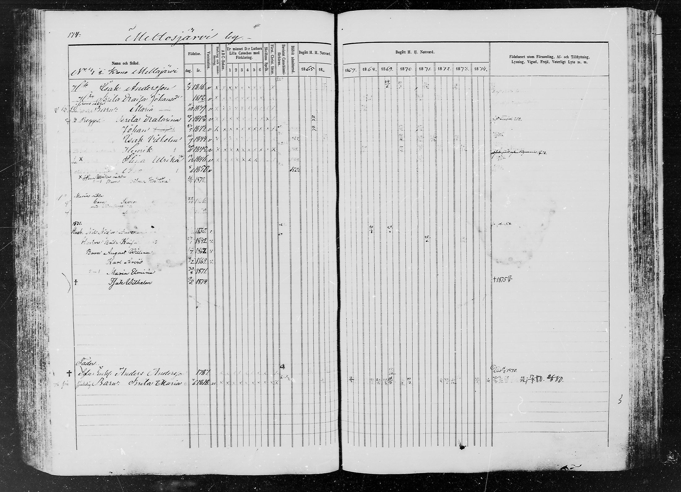 [ ../kirjat/Kirkonkirjat/ylitornio/rippikirja_1865-1874_mko31-40/kuvat/173.jpg ]