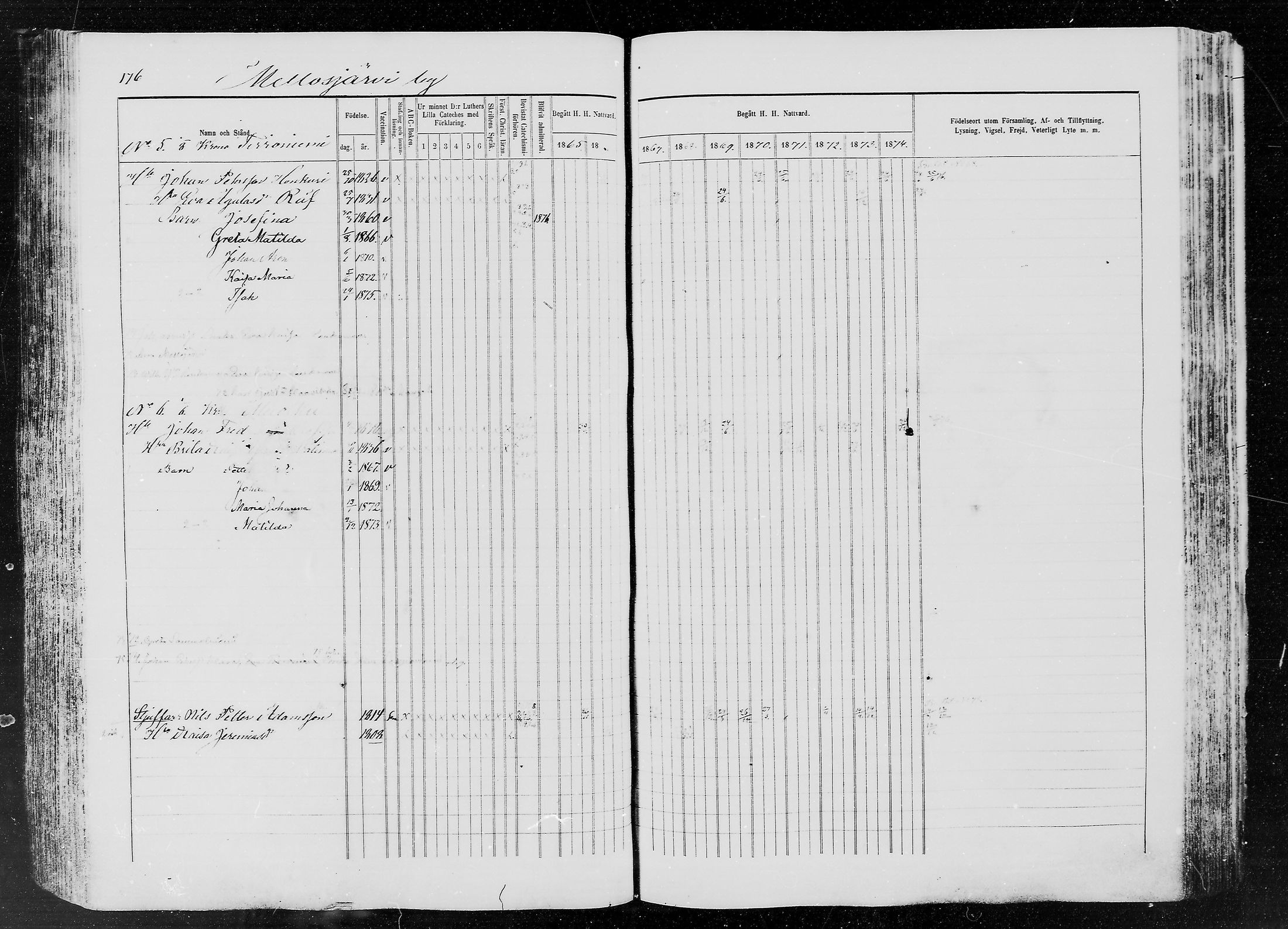 [ ../kirjat/Kirkonkirjat/ylitornio/rippikirja_1865-1874_mko31-40/kuvat/175.jpg ]