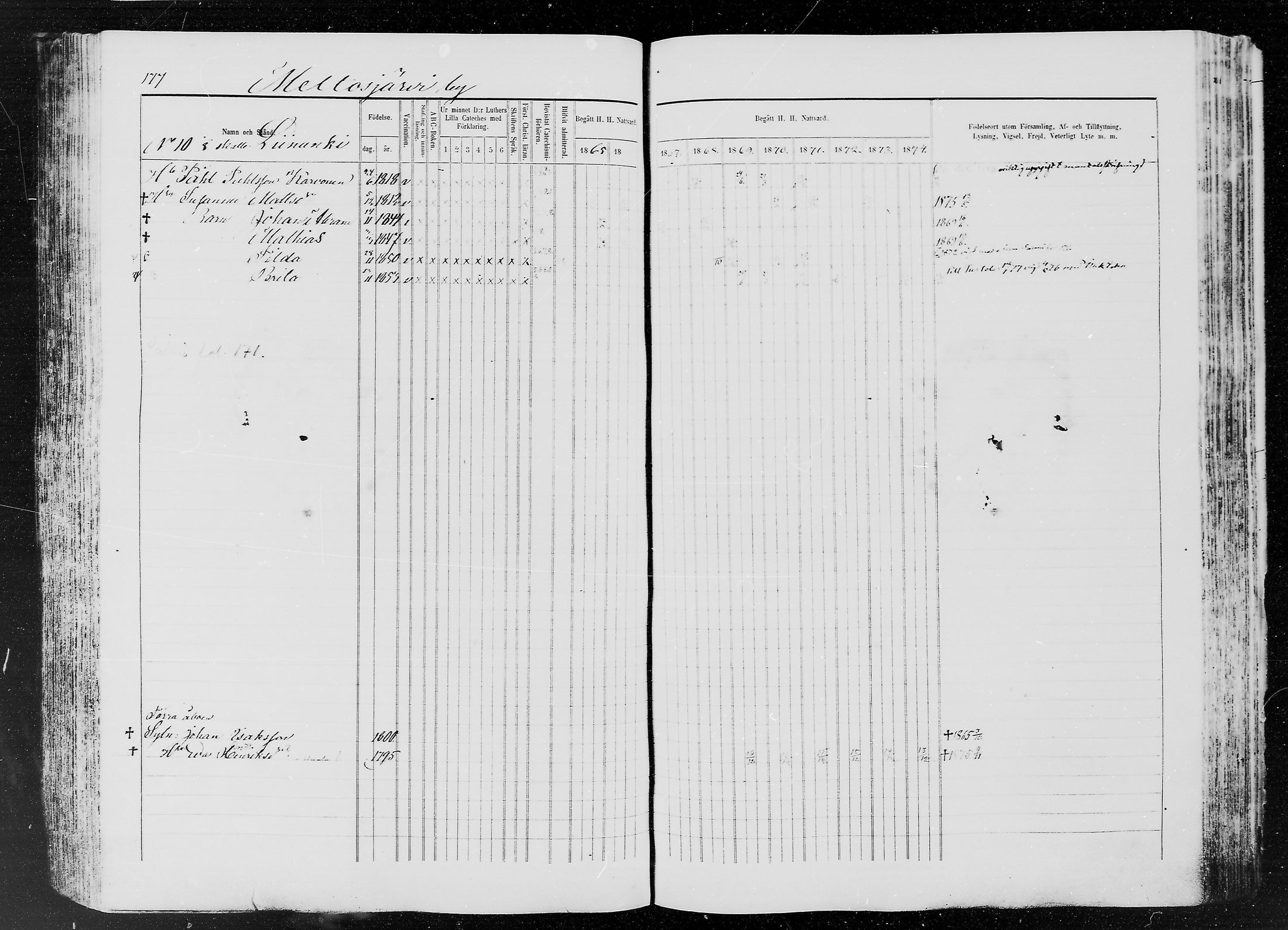 [ ../kirjat/Kirkonkirjat/ylitornio/rippikirja_1865-1874_mko31-40/kuvat/176.jpg ]