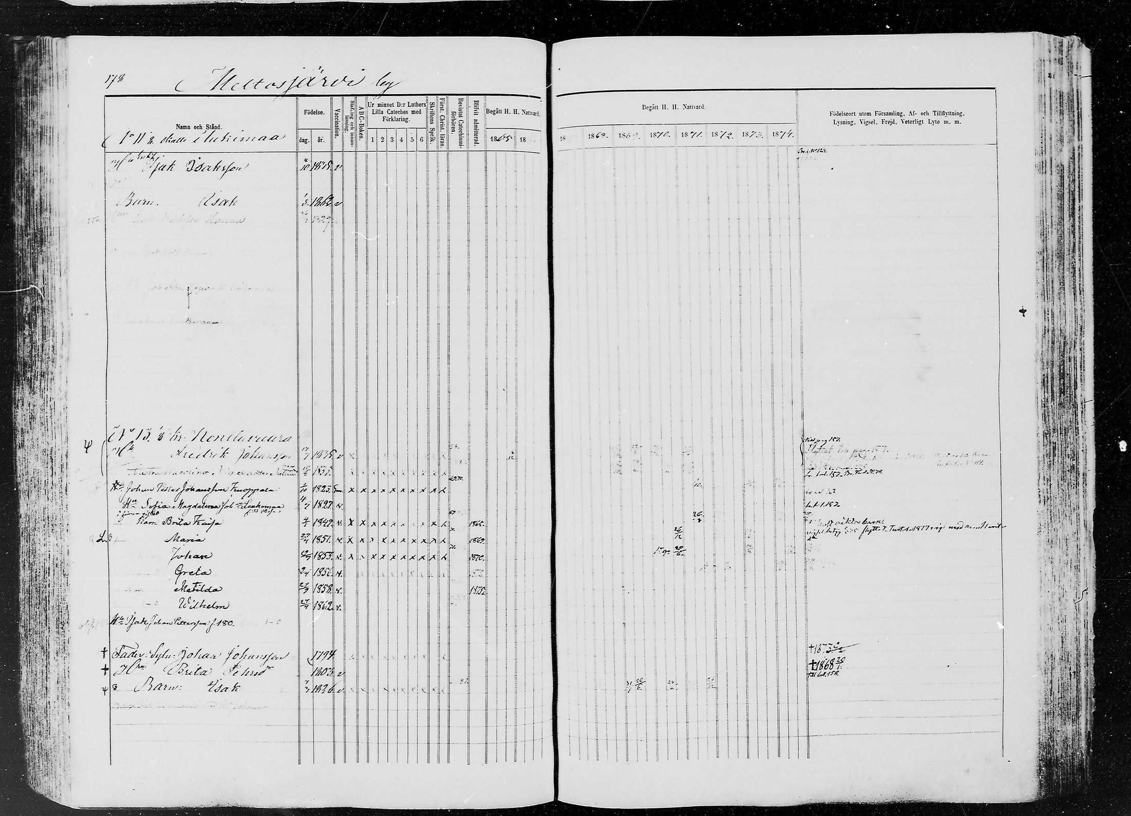 [ ../kirjat/Kirkonkirjat/ylitornio/rippikirja_1865-1874_mko31-40/kuvat/177.jpg ]
