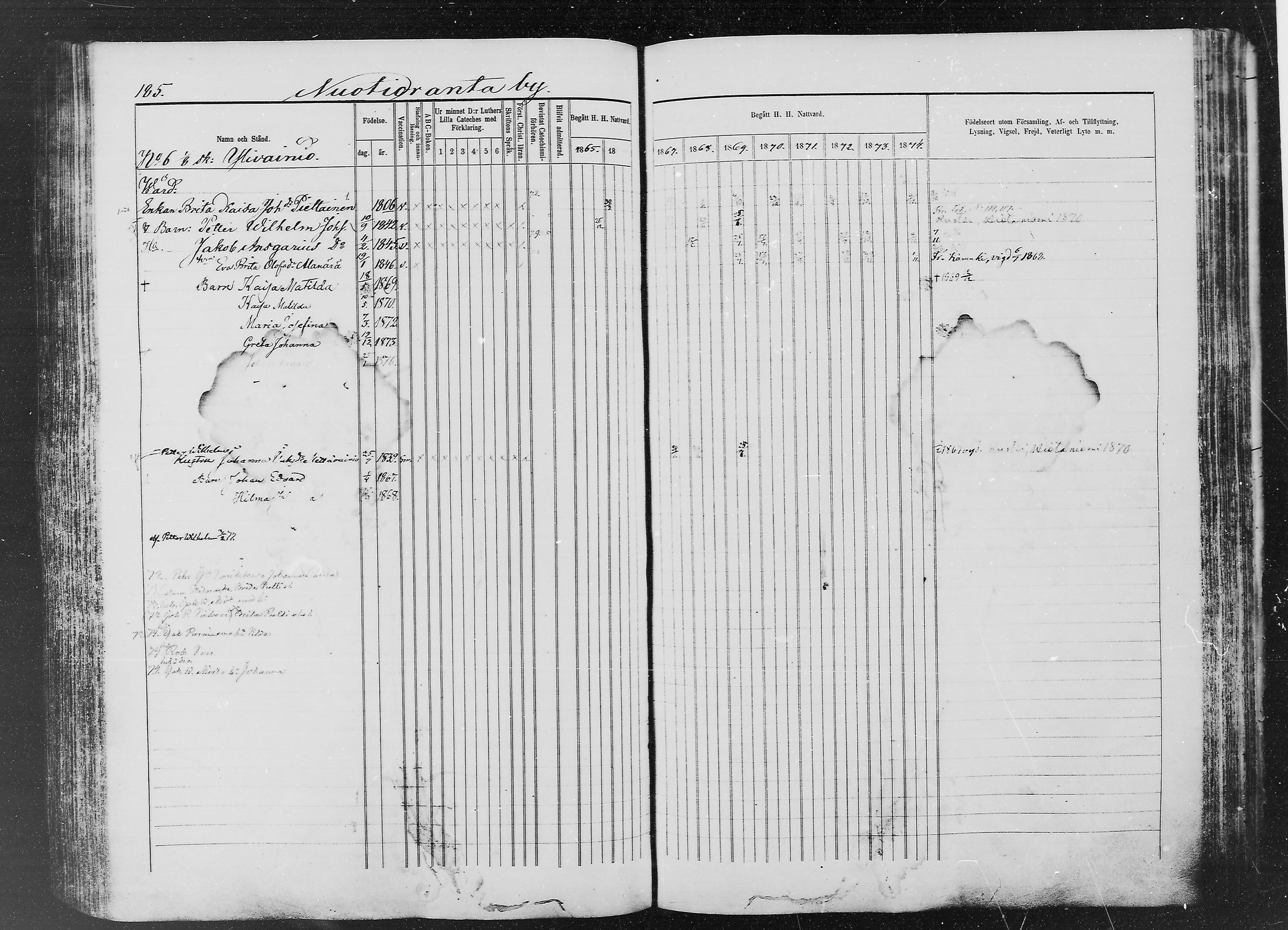 [ ../kirjat/Kirkonkirjat/ylitornio/rippikirja_1865-1874_mko31-40/kuvat/184.jpg ]