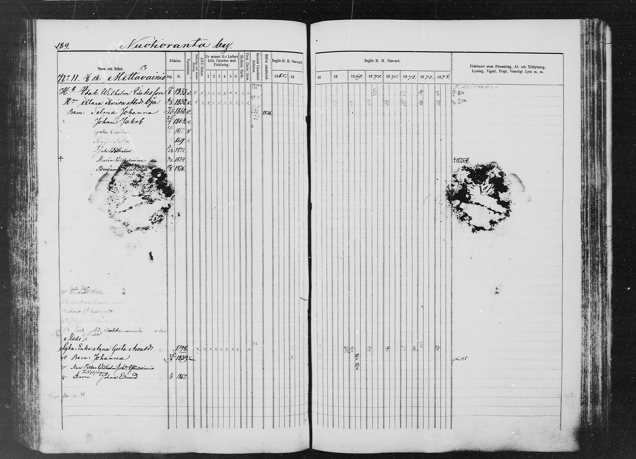 [ ../kirjat/Kirkonkirjat/ylitornio/rippikirja_1865-1874_mko31-40/kuvat/188.jpg ]