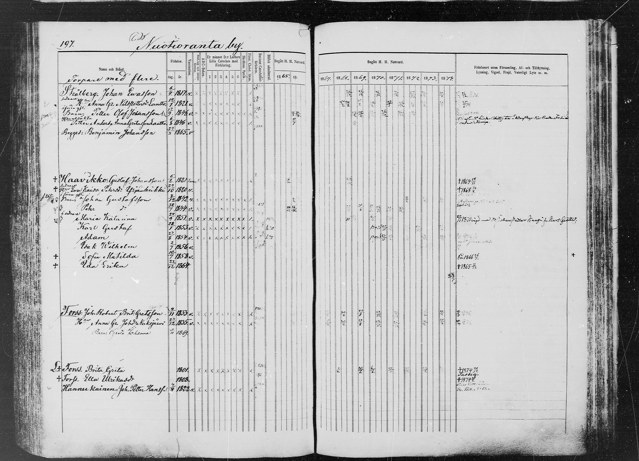[ ../kirjat/Kirkonkirjat/ylitornio/rippikirja_1865-1874_mko31-40/kuvat/196.jpg ]