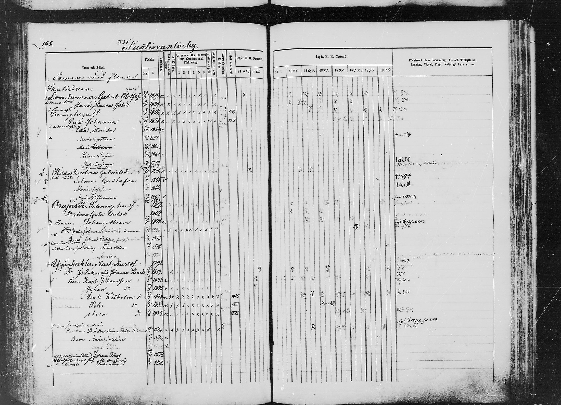 [ ../kirjat/Kirkonkirjat/ylitornio/rippikirja_1865-1874_mko31-40/kuvat/197.jpg ]