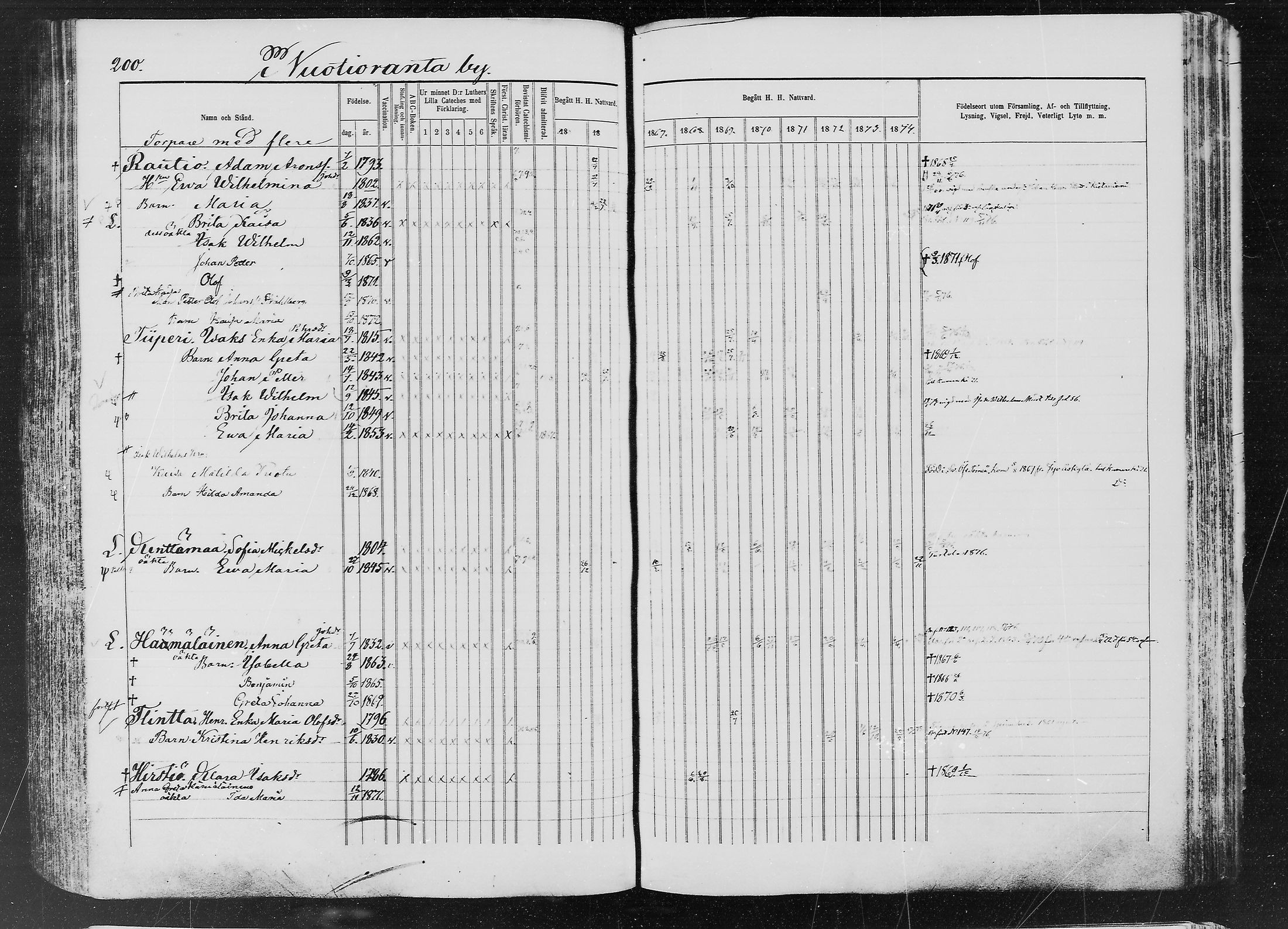 [ ../kirjat/Kirkonkirjat/ylitornio/rippikirja_1865-1874_mko31-40/kuvat/199.jpg ]
