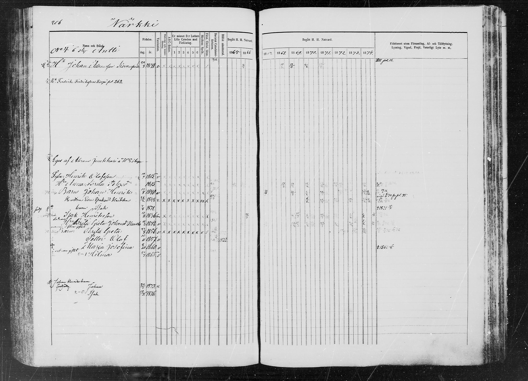 [ ../kirjat/Kirkonkirjat/ylitornio/rippikirja_1865-1874_mko31-40/kuvat/205.jpg ]