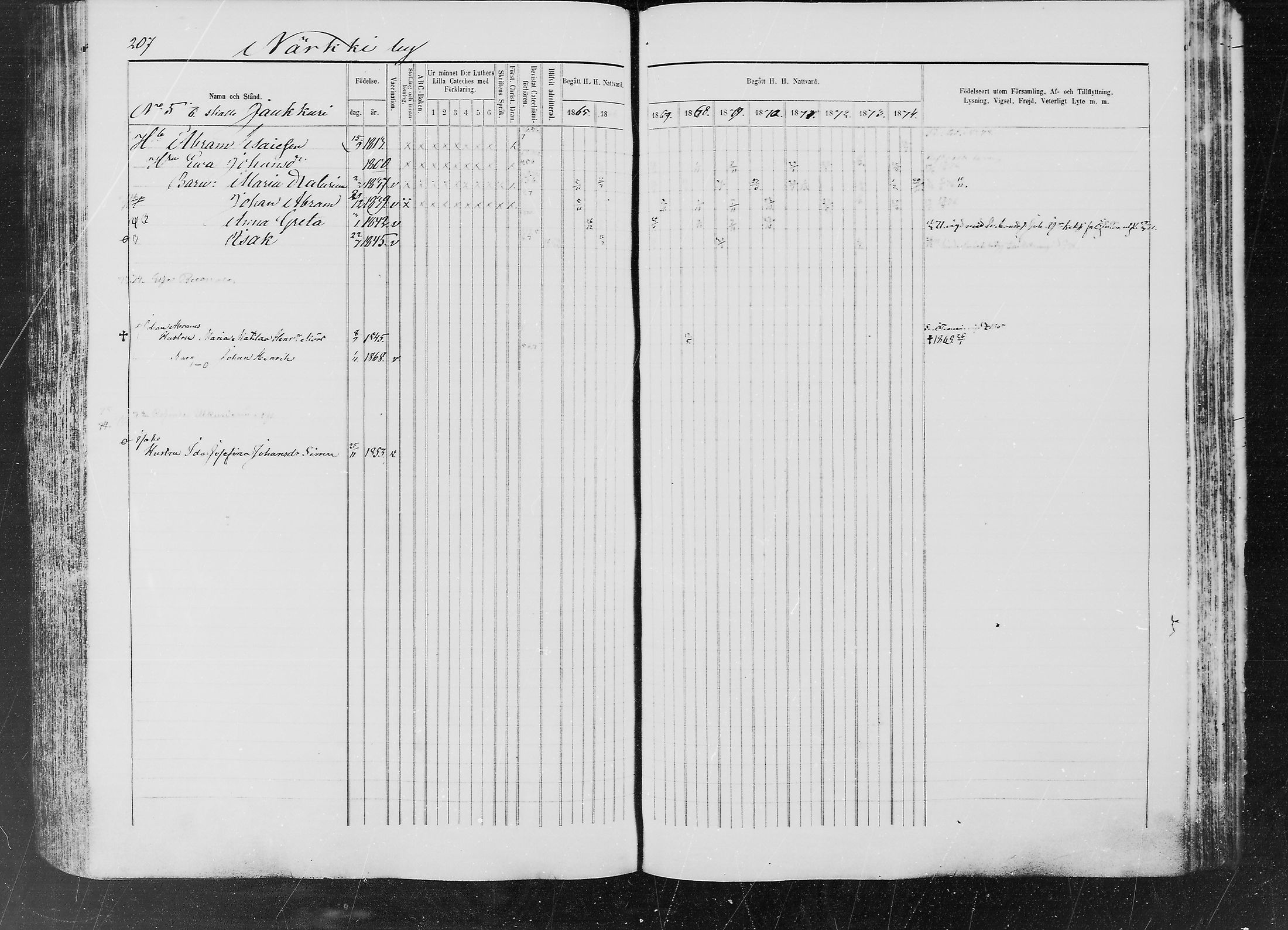 [ ../kirjat/Kirkonkirjat/ylitornio/rippikirja_1865-1874_mko31-40/kuvat/206.jpg ]