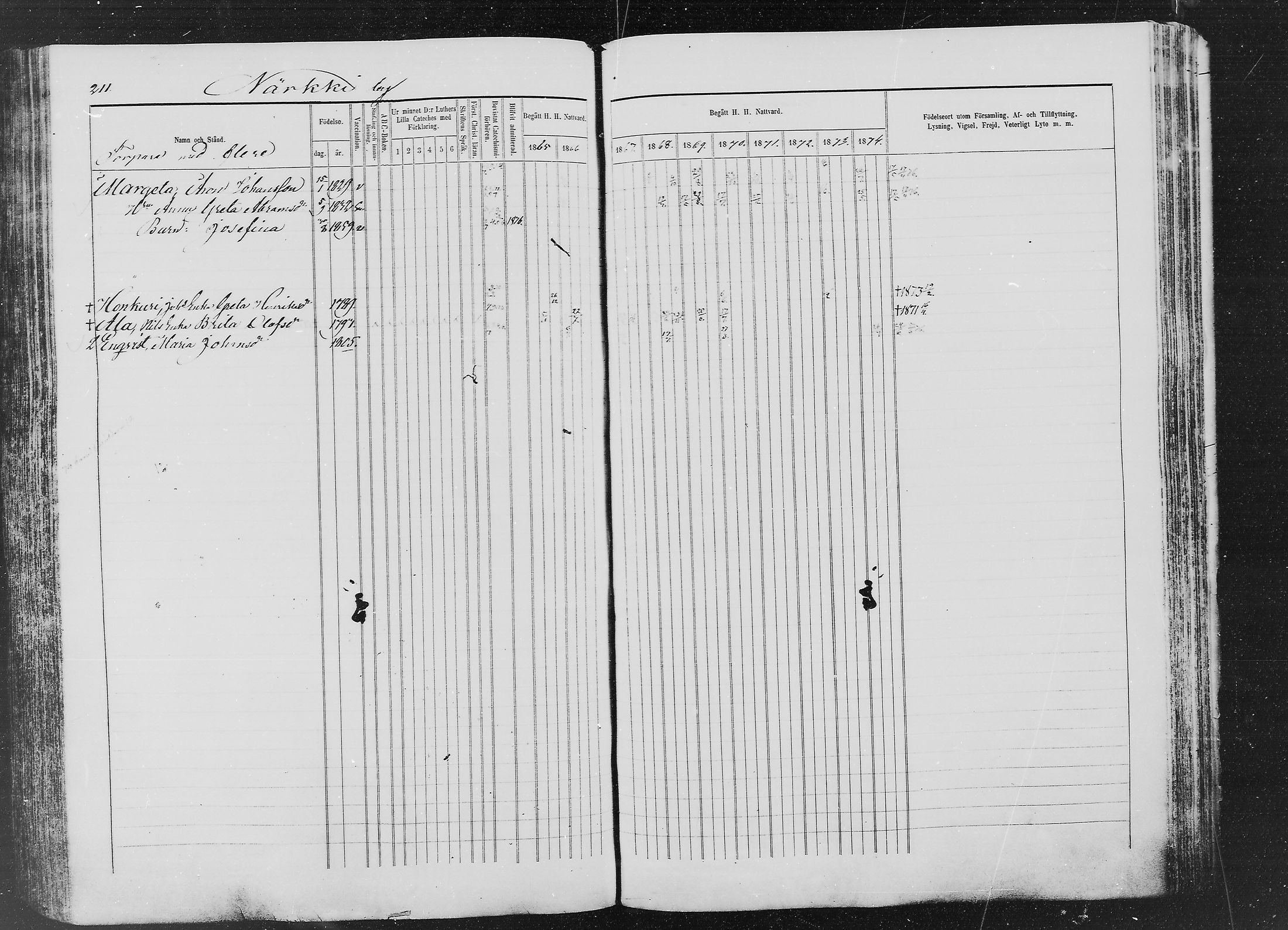 [ ../kirjat/Kirkonkirjat/ylitornio/rippikirja_1865-1874_mko31-40/kuvat/210.jpg ]