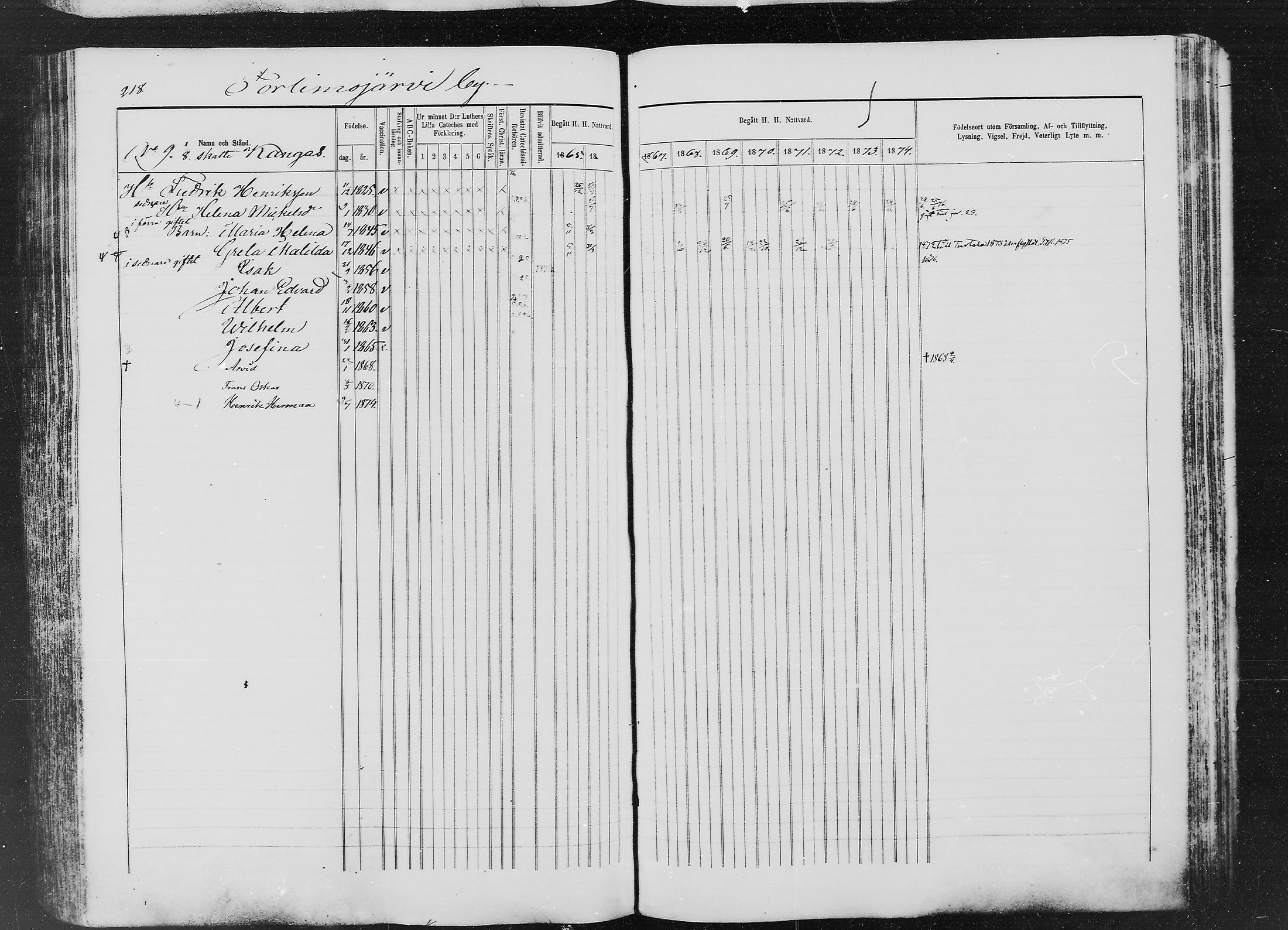 [ ../kirjat/Kirkonkirjat/ylitornio/rippikirja_1865-1874_mko31-40/kuvat/217.jpg ]