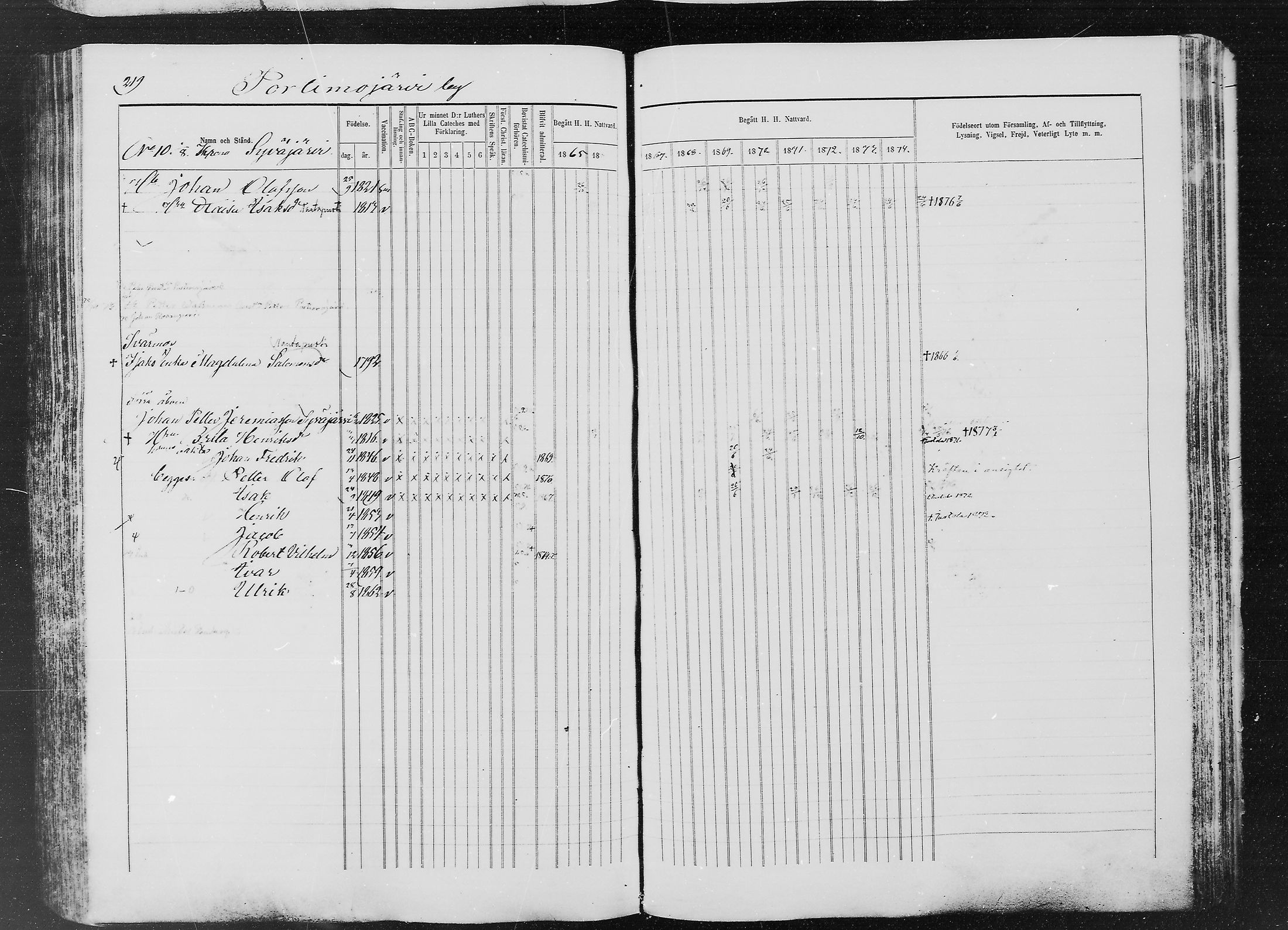 [ ../kirjat/Kirkonkirjat/ylitornio/rippikirja_1865-1874_mko31-40/kuvat/218.jpg ]