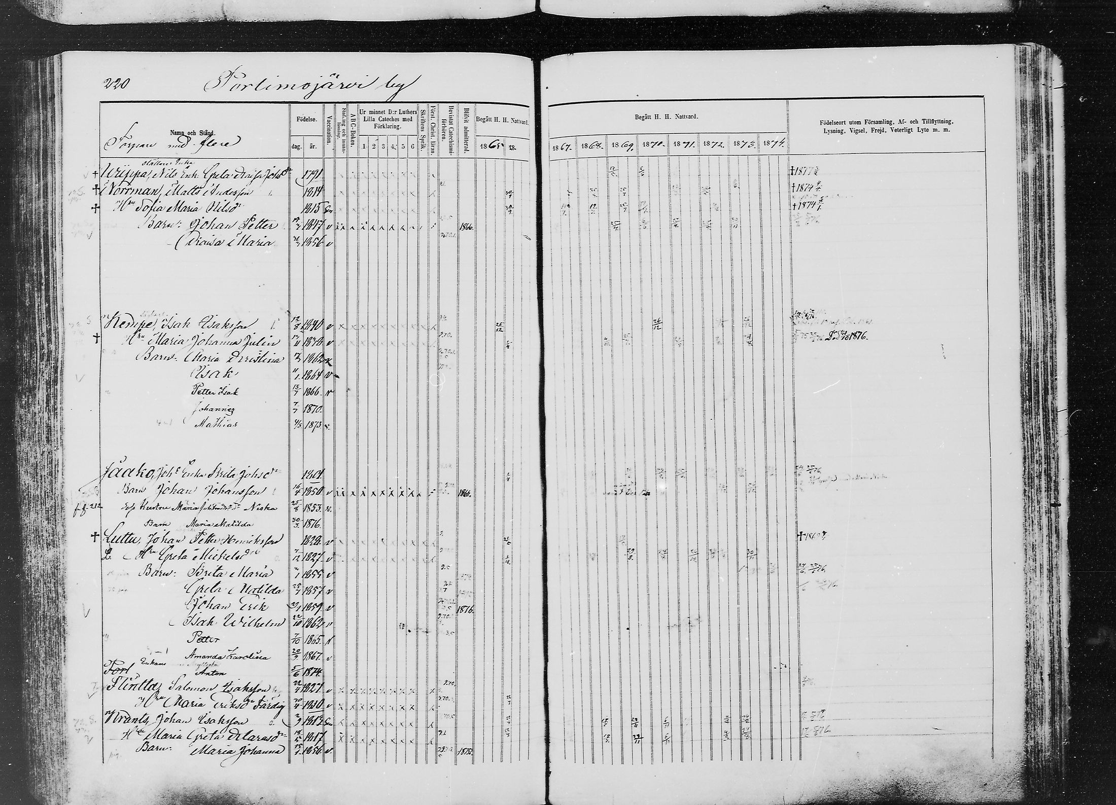 [ ../kirjat/Kirkonkirjat/ylitornio/rippikirja_1865-1874_mko31-40/kuvat/219.jpg ]