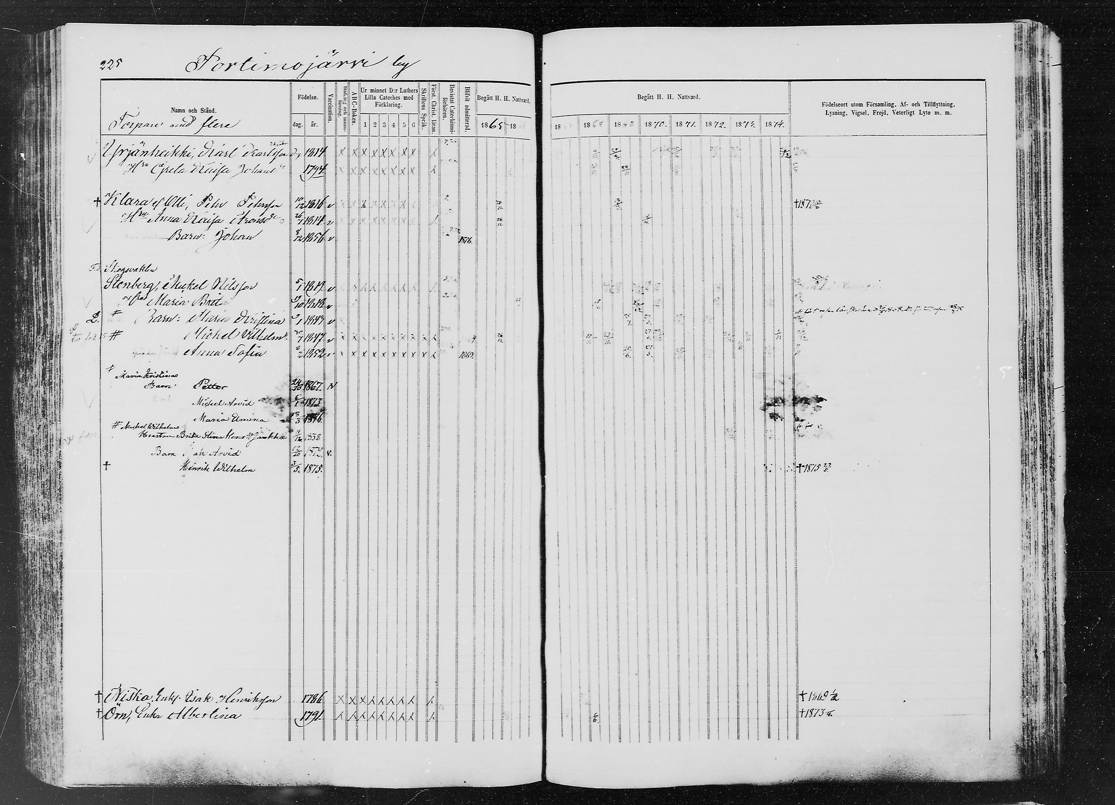 [ ../kirjat/Kirkonkirjat/ylitornio/rippikirja_1865-1874_mko31-40/kuvat/224.jpg ]