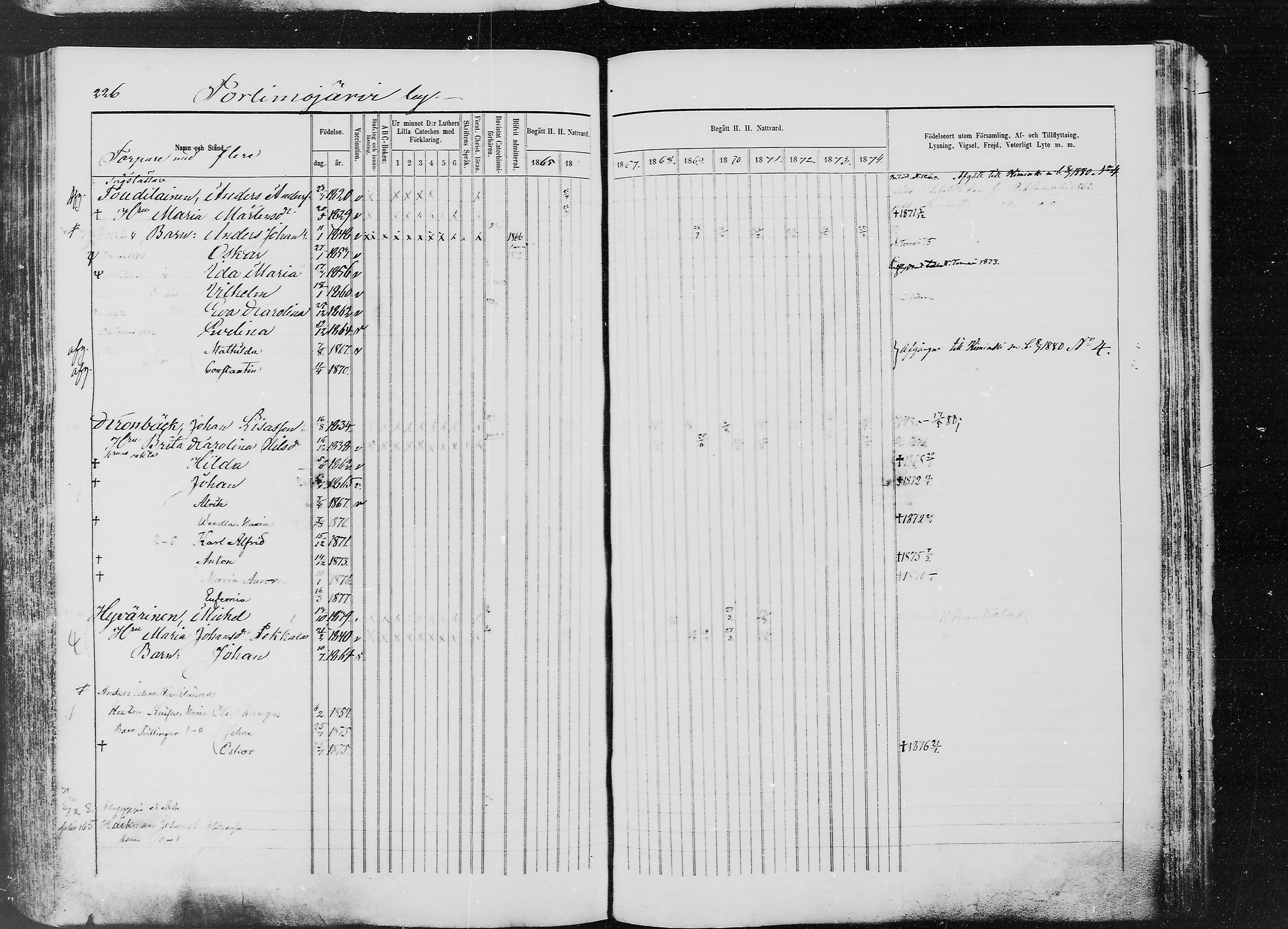 [ ../kirjat/Kirkonkirjat/ylitornio/rippikirja_1865-1874_mko31-40/kuvat/225.jpg ]
