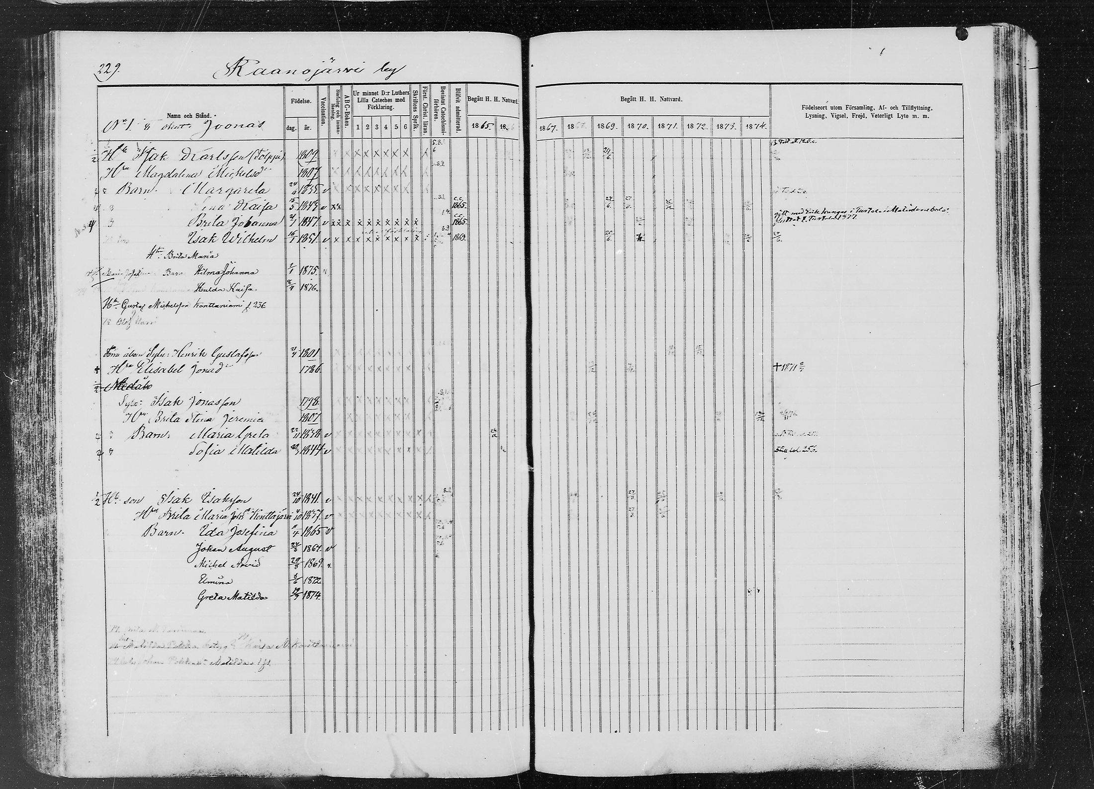[ ../kirjat/Kirkonkirjat/ylitornio/rippikirja_1865-1874_mko31-40/kuvat/228.jpg ]