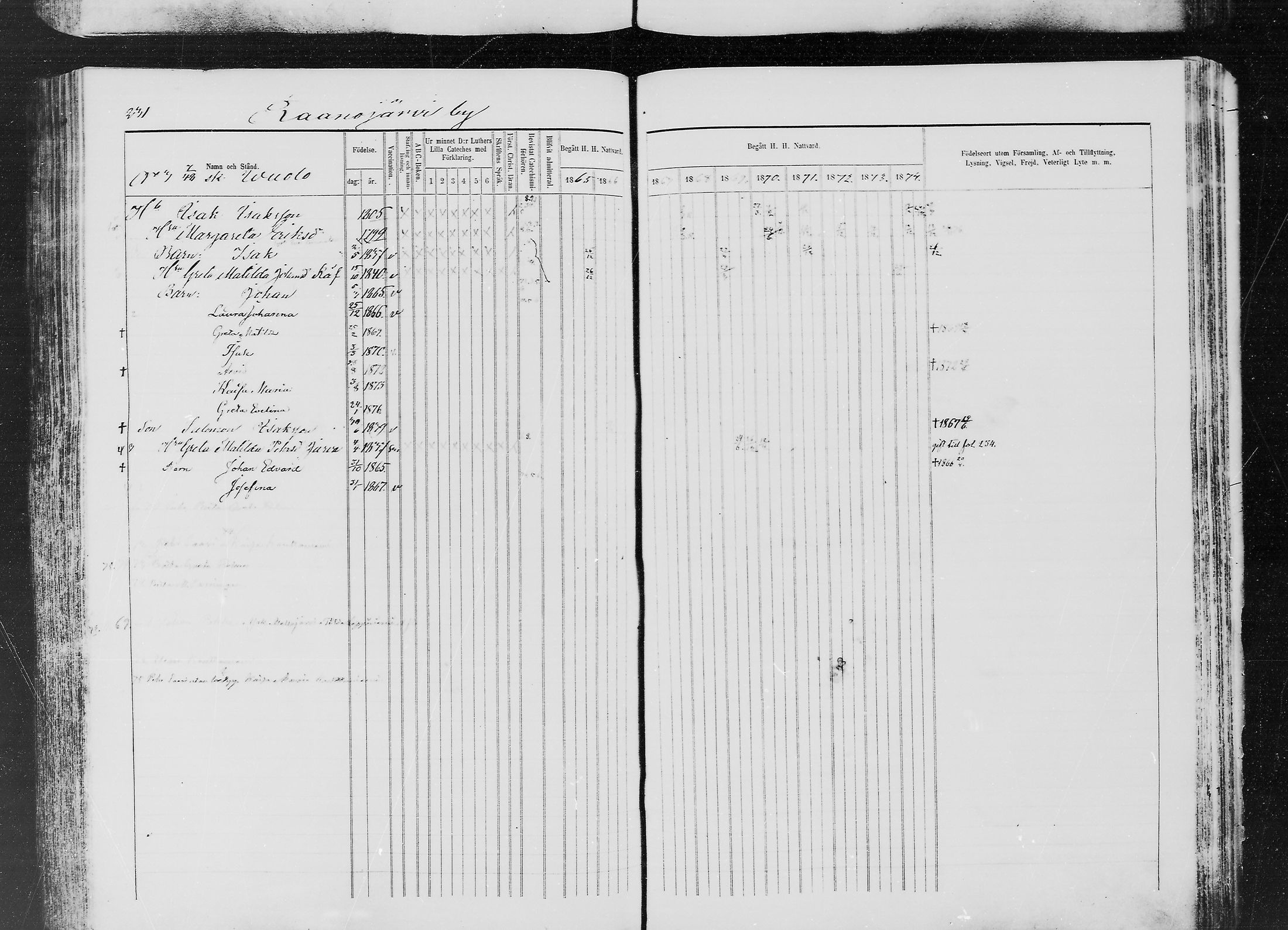 [ ../kirjat/Kirkonkirjat/ylitornio/rippikirja_1865-1874_mko31-40/kuvat/230.jpg ]