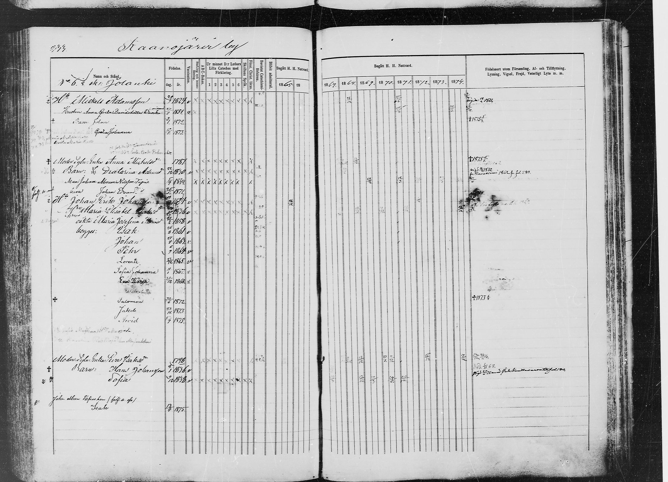 [ ../kirjat/Kirkonkirjat/ylitornio/rippikirja_1865-1874_mko31-40/kuvat/232.jpg ]