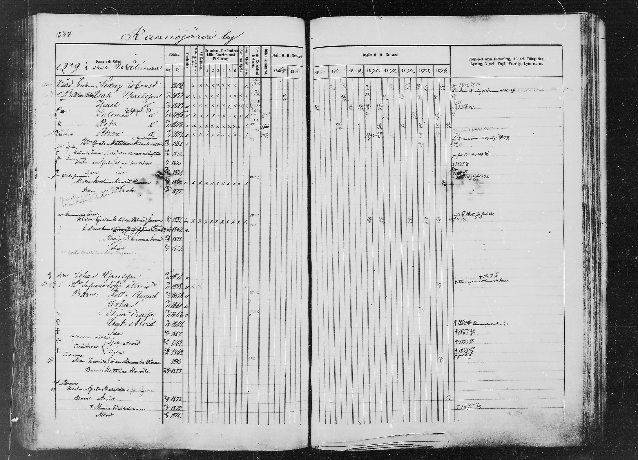 [ ../kirjat/Kirkonkirjat/ylitornio/rippikirja_1865-1874_mko31-40/kuvat/233.jpg ]