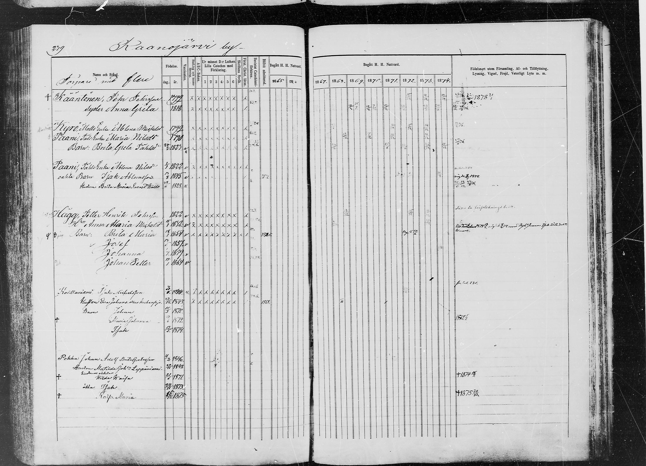 [ ../kirjat/Kirkonkirjat/ylitornio/rippikirja_1865-1874_mko31-40/kuvat/238.jpg ]