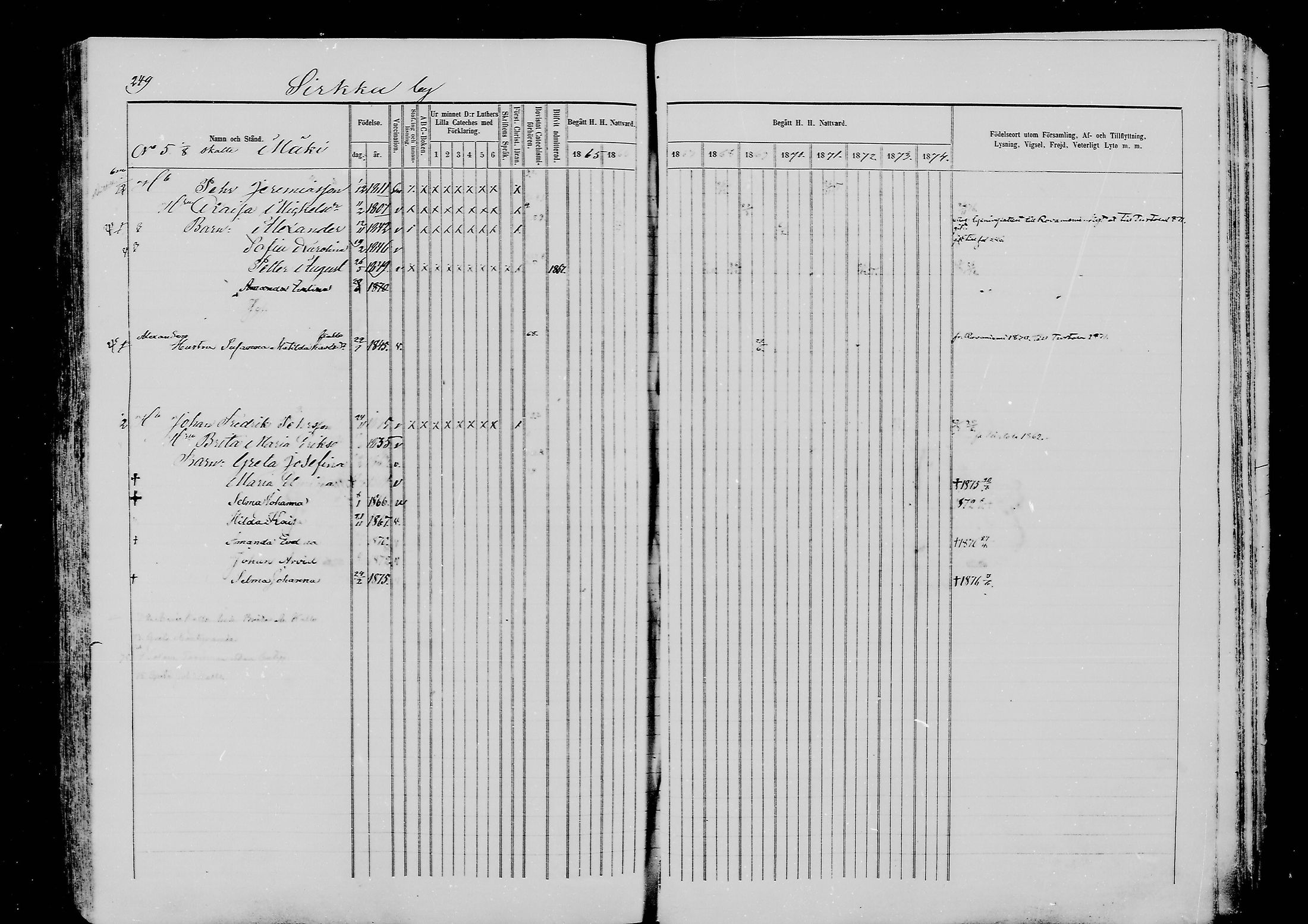 [ ../kirjat/Kirkonkirjat/ylitornio/rippikirja_1865-1874_mko31-40/kuvat/248.jpg ]