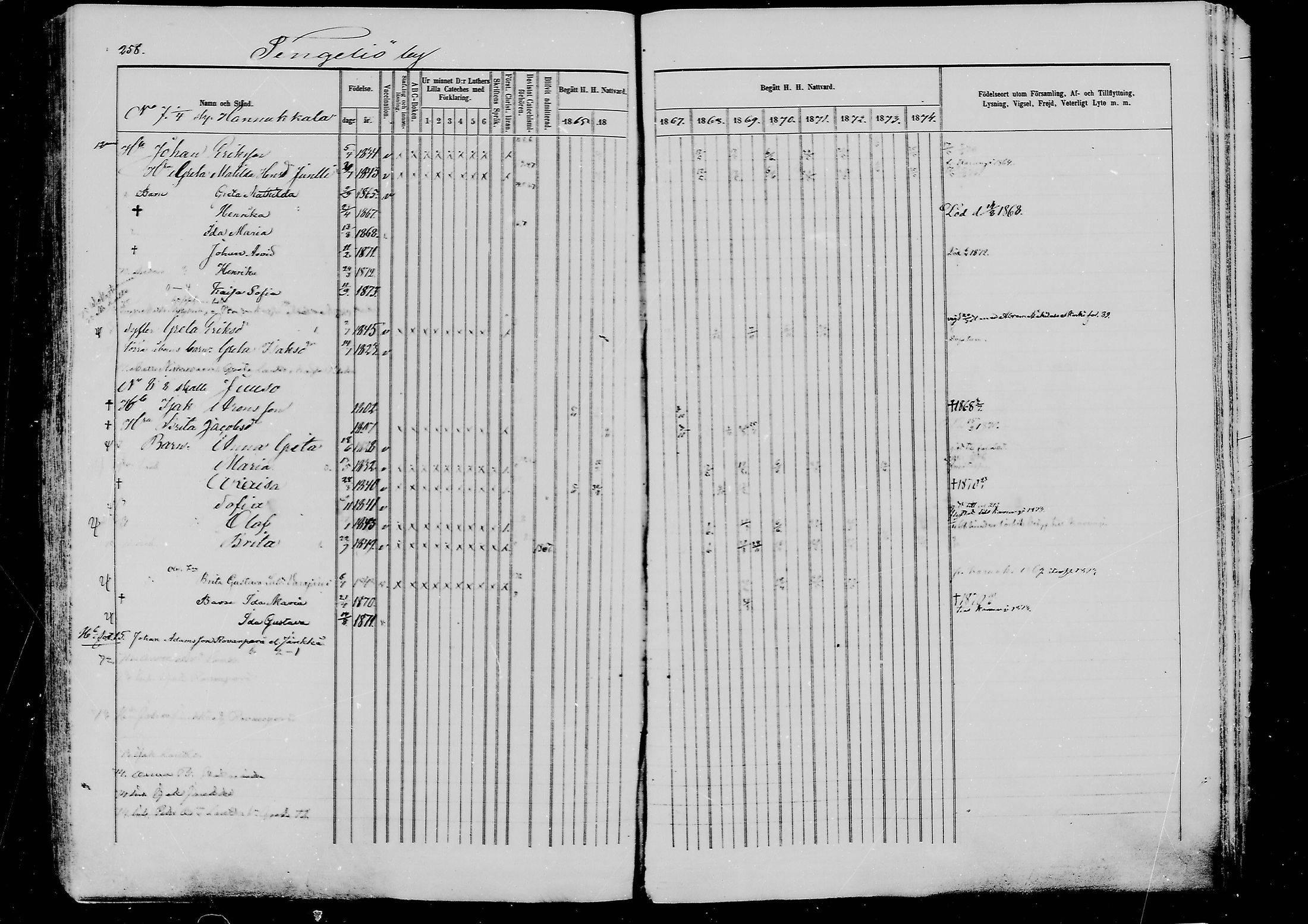 [ ../kirjat/Kirkonkirjat/ylitornio/rippikirja_1865-1874_mko31-40/kuvat/257.jpg ]
