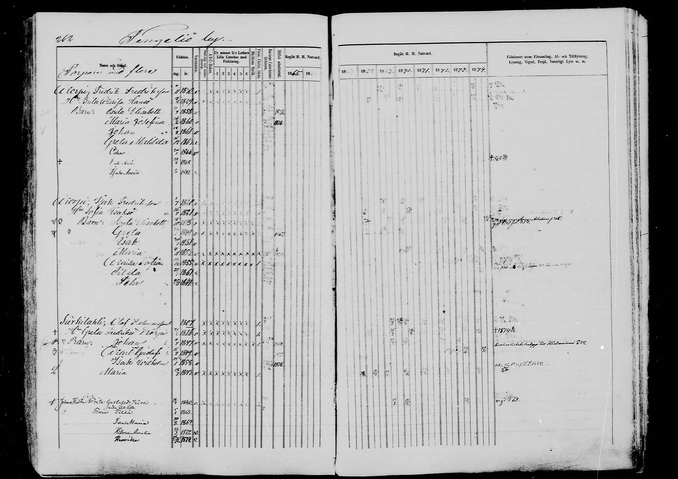 [ ../kirjat/Kirkonkirjat/ylitornio/rippikirja_1865-1874_mko31-40/kuvat/261.jpg ]