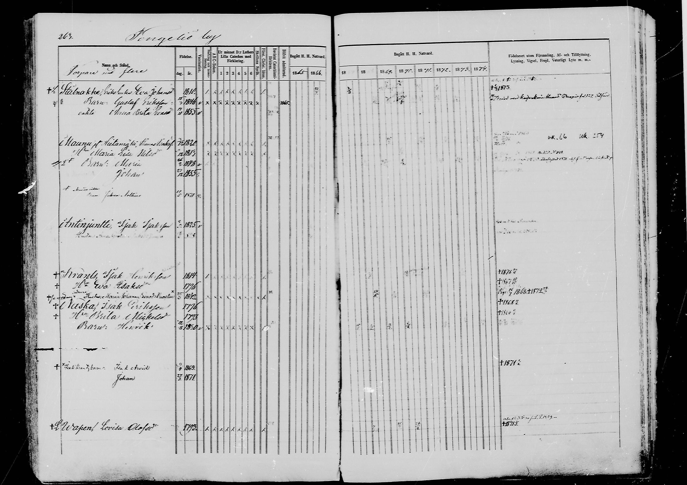 [ ../kirjat/Kirkonkirjat/ylitornio/rippikirja_1865-1874_mko31-40/kuvat/262.jpg ]