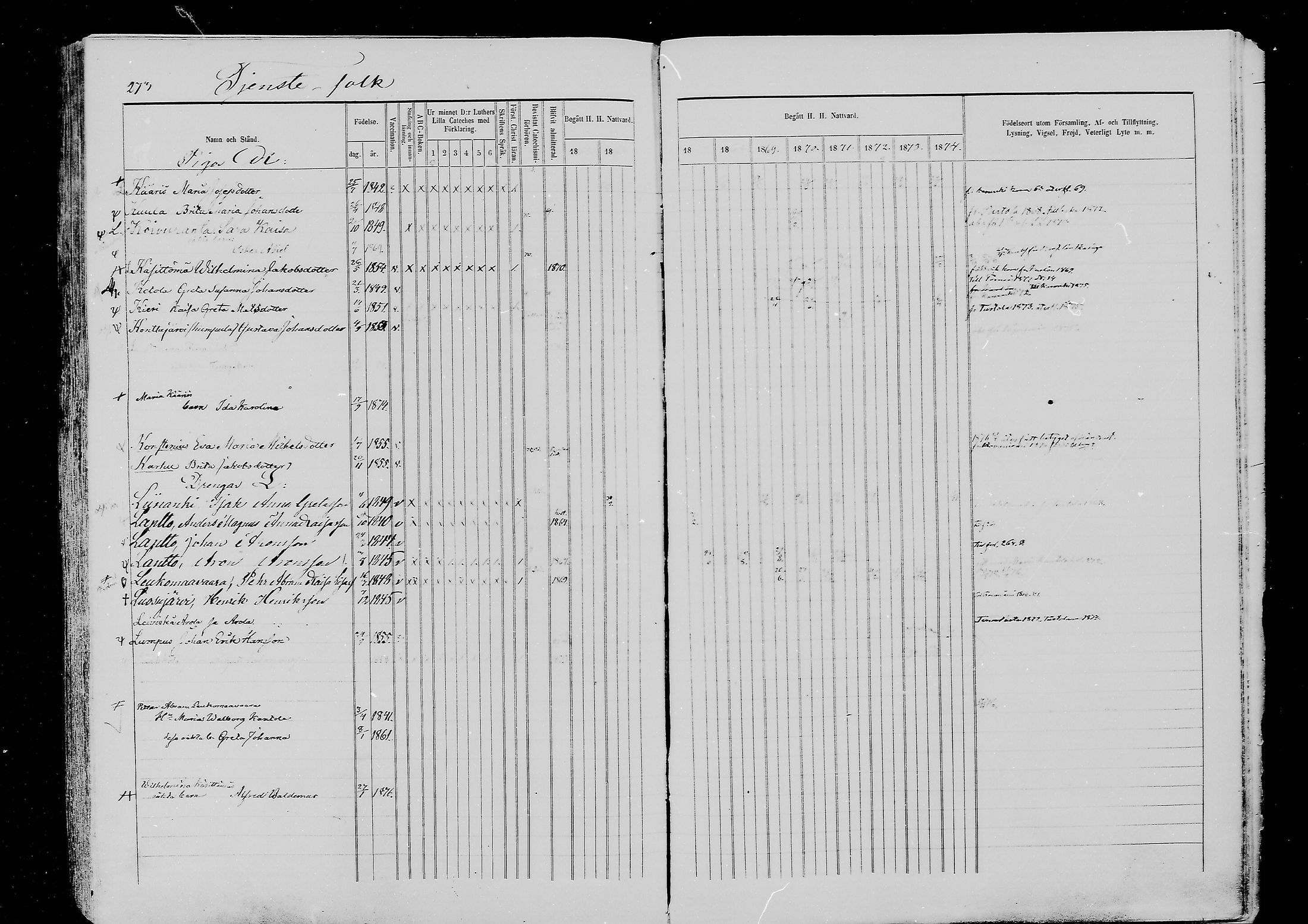 [ ../kirjat/Kirkonkirjat/ylitornio/rippikirja_1865-1874_mko31-40/kuvat/272.jpg ]
