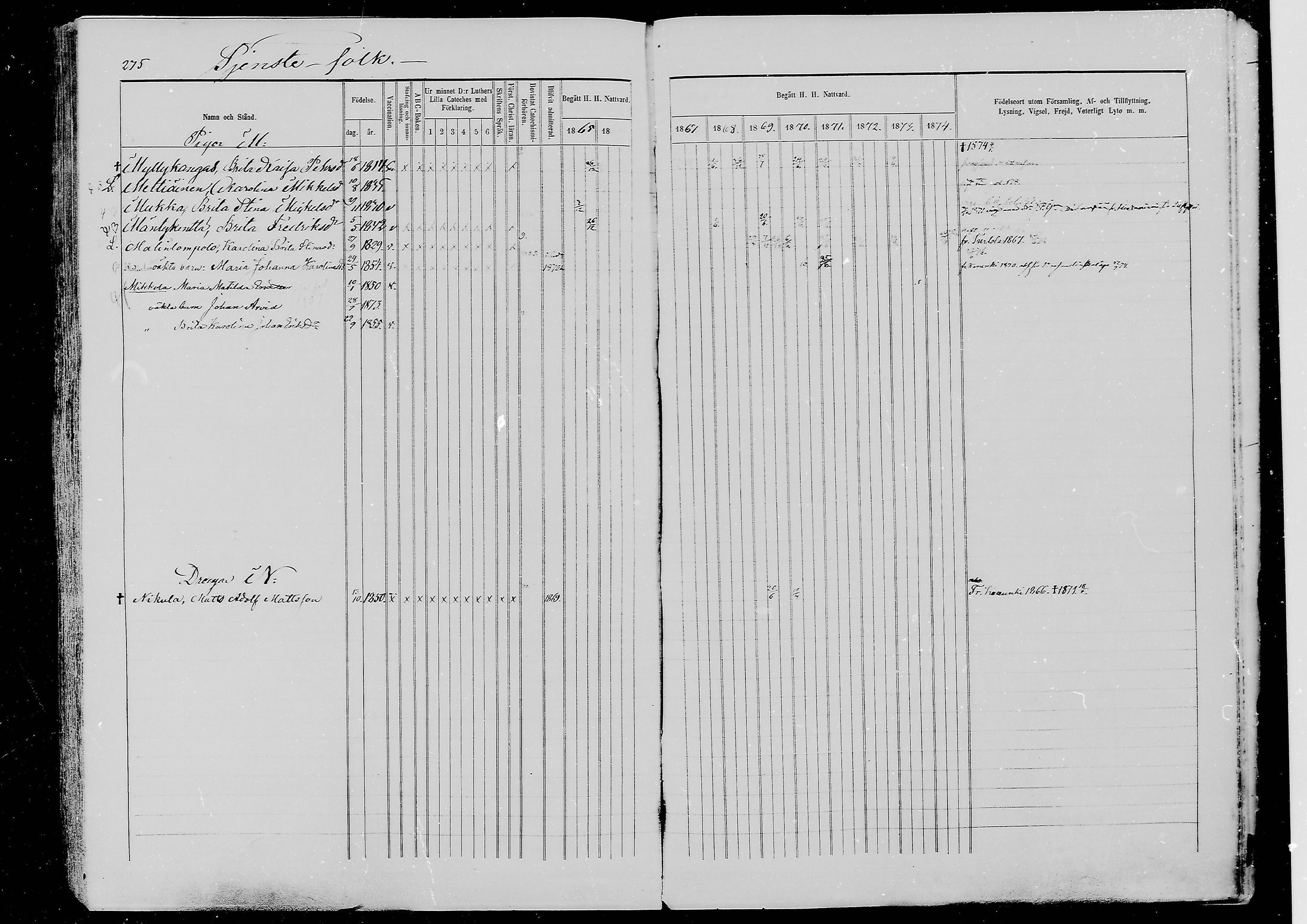 [ ../kirjat/Kirkonkirjat/ylitornio/rippikirja_1865-1874_mko31-40/kuvat/274.jpg ]