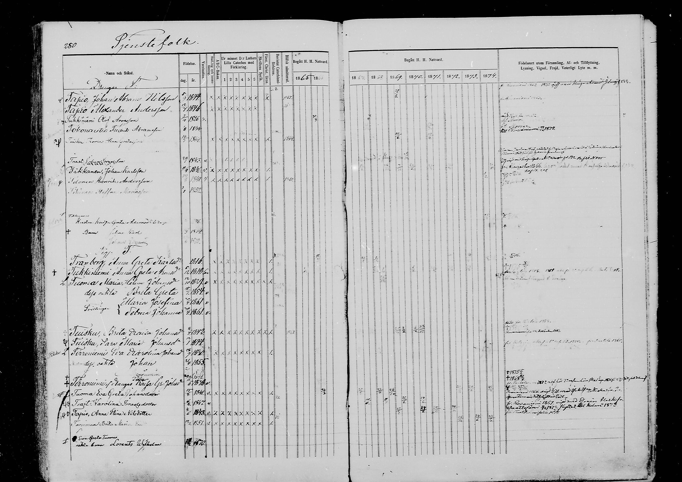 [ ../kirjat/Kirkonkirjat/ylitornio/rippikirja_1865-1874_mko31-40/kuvat/279.jpg ]