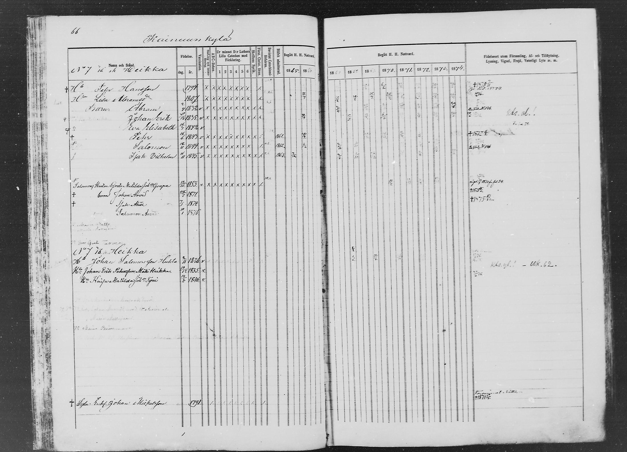 [ ../kirjat/Kirkonkirjat/ylitornio/rippikirja_1865-1874_mko31-40/kuvat/65.jpg ]
