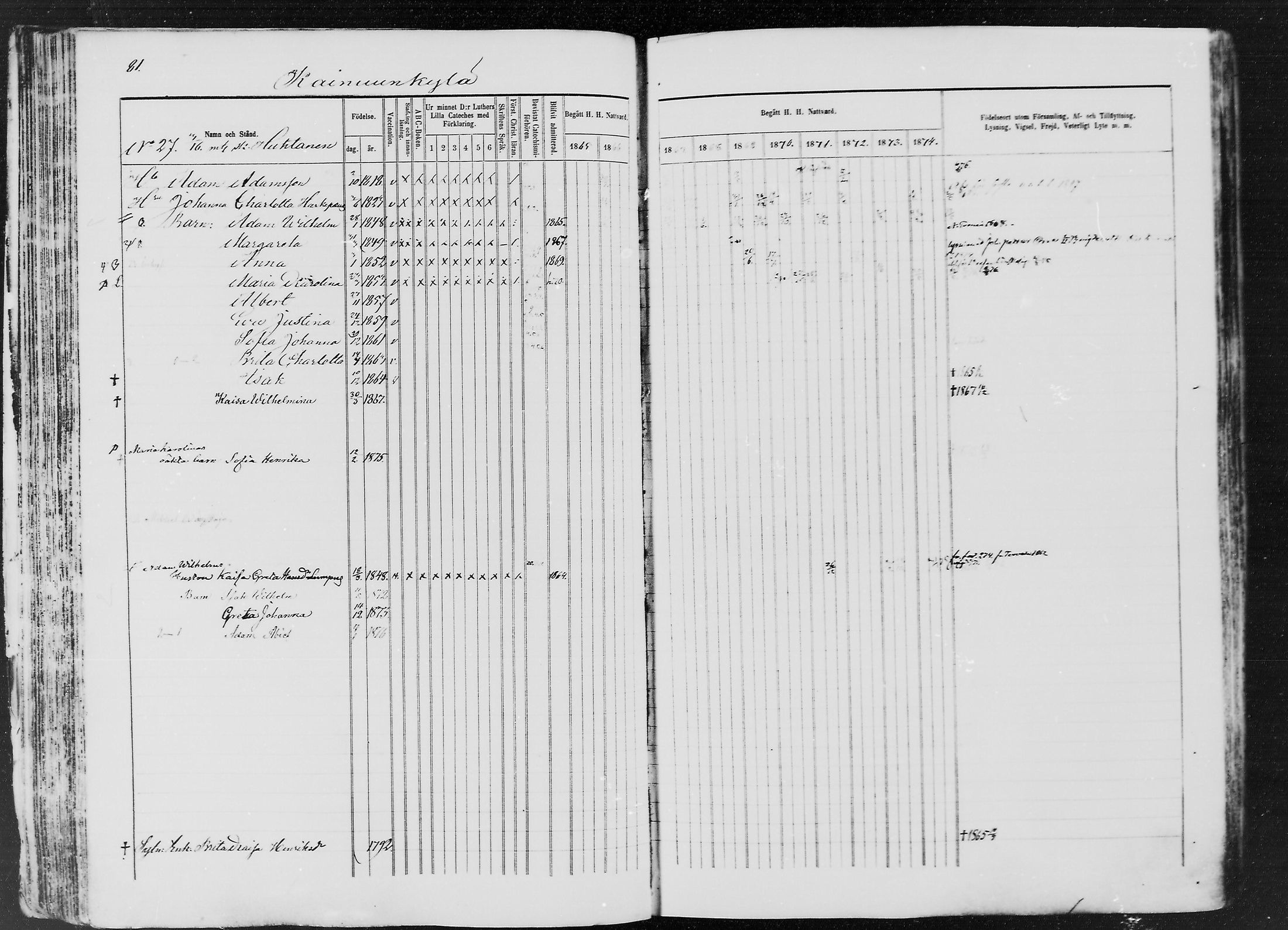 [ ../kirjat/Kirkonkirjat/ylitornio/rippikirja_1865-1874_mko31-40/kuvat/80.jpg ]