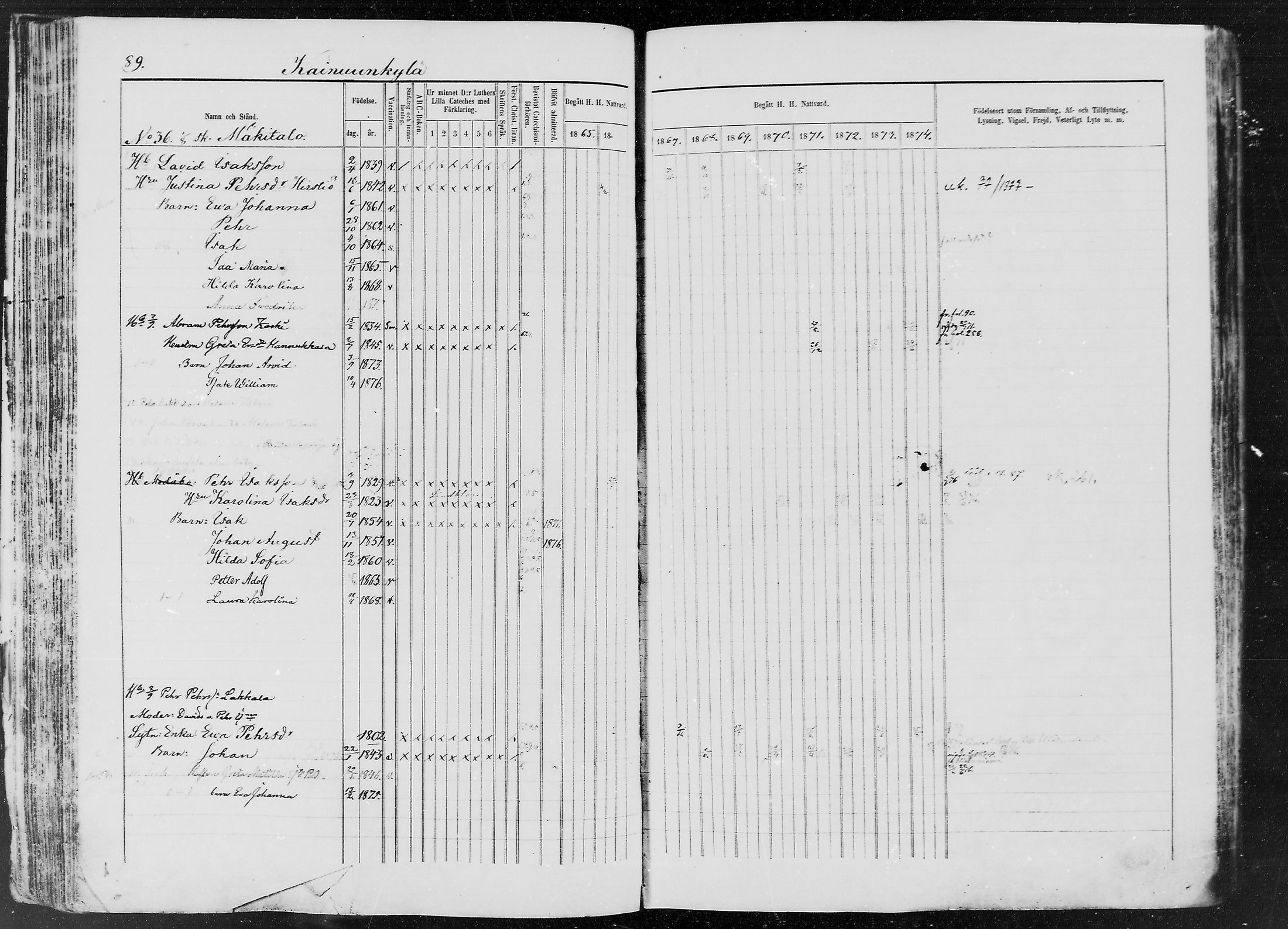 [ ../kirjat/Kirkonkirjat/ylitornio/rippikirja_1865-1874_mko31-40/kuvat/88.jpg ]