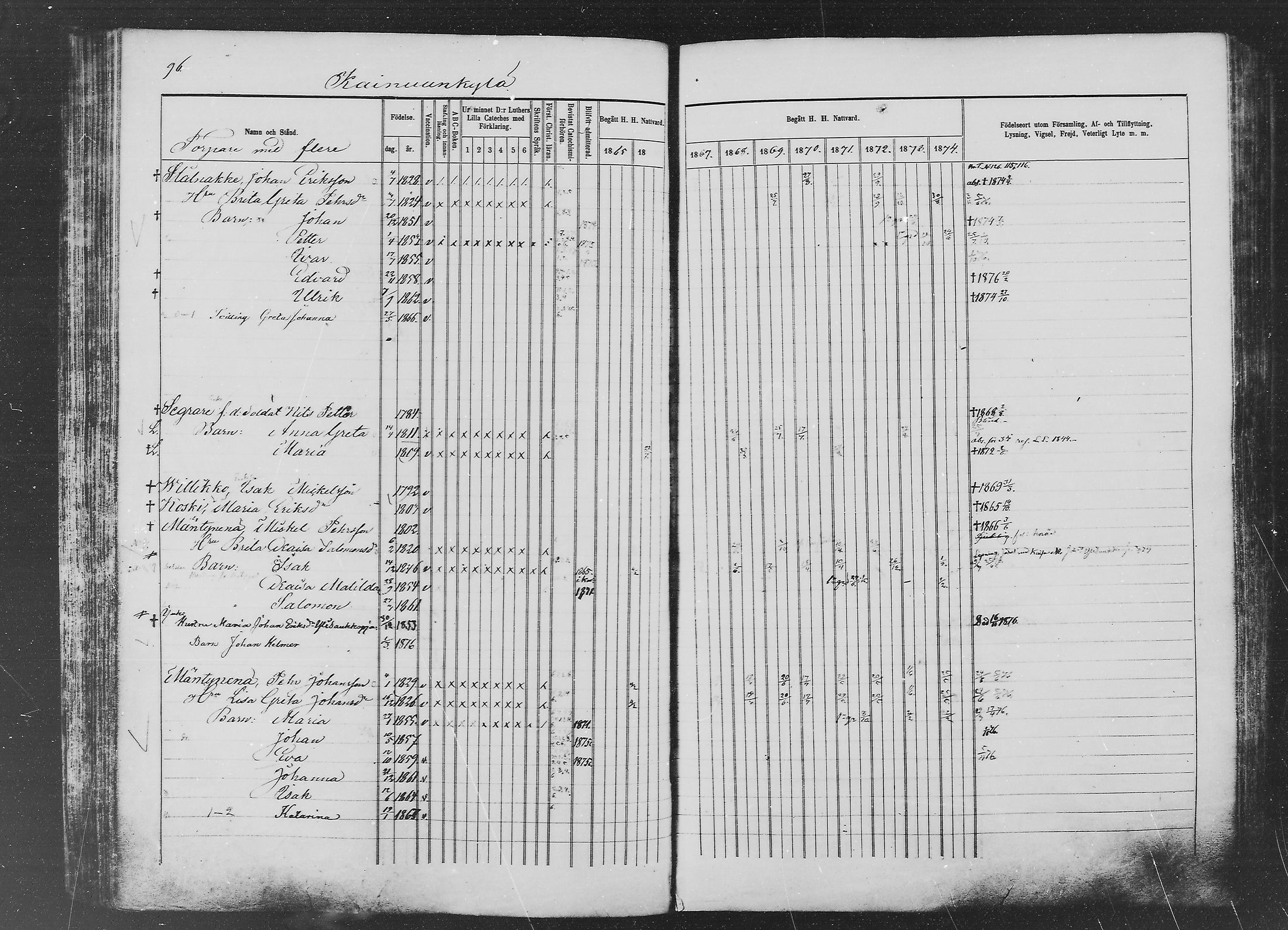 [ ../kirjat/Kirkonkirjat/ylitornio/rippikirja_1865-1874_mko31-40/kuvat/95.jpg ]
