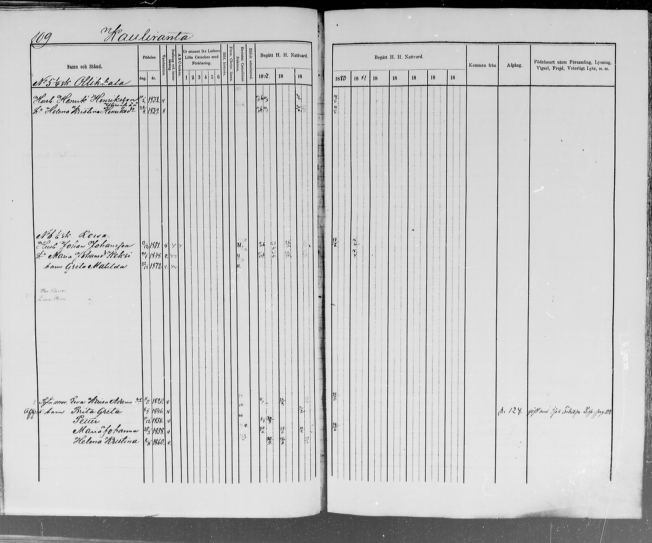 [ ../kirjat/Kirkonkirjat/ylitornio/rippikirja_1875-1880_mko41-49/kuvat/108.jpg ]
