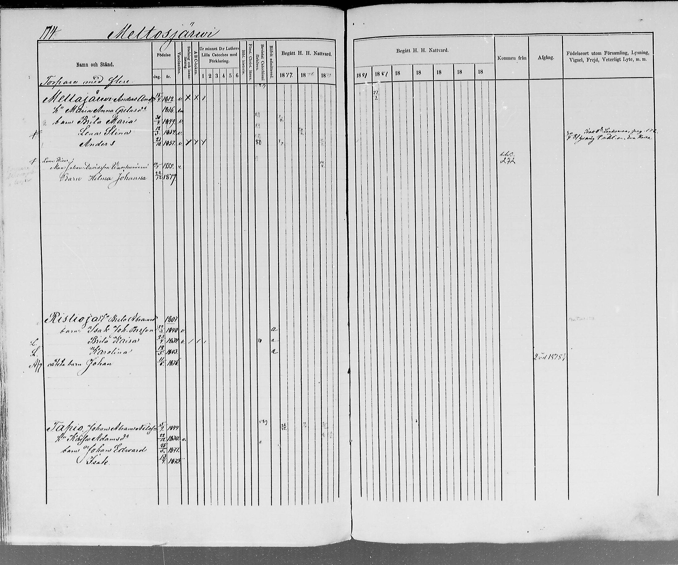 [ ../kirjat/Kirkonkirjat/ylitornio/rippikirja_1875-1880_mko41-49/kuvat/171.jpg ]