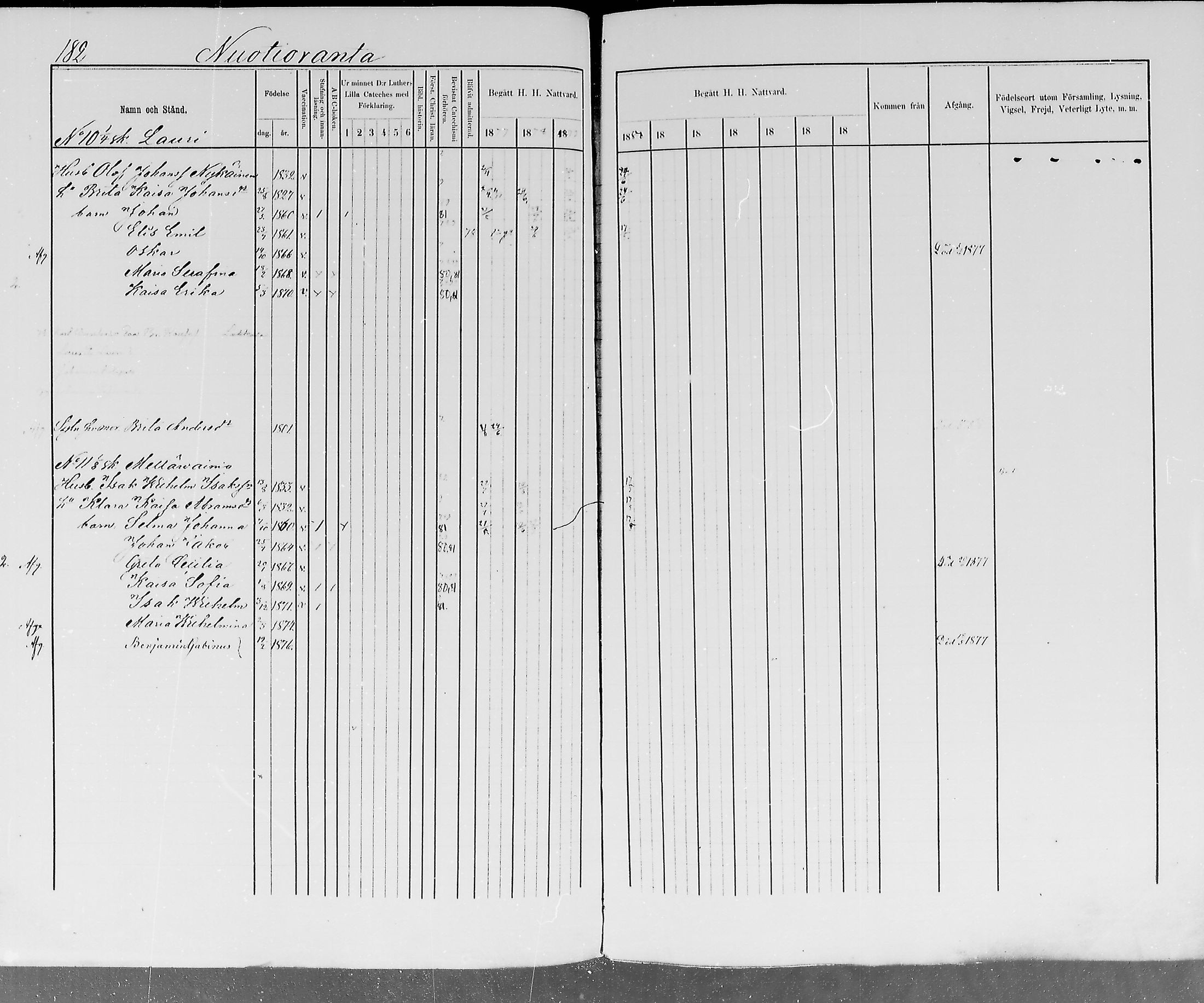 [ ../kirjat/Kirkonkirjat/ylitornio/rippikirja_1875-1880_mko41-49/kuvat/179.jpg ]