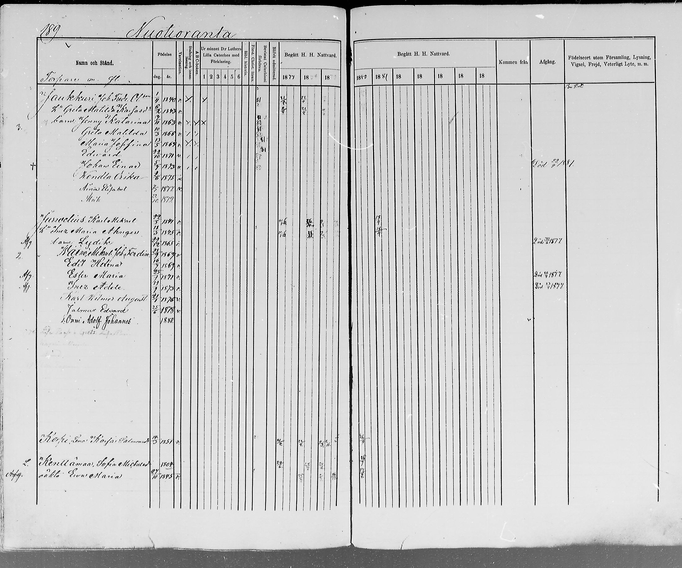 [ ../kirjat/Kirkonkirjat/ylitornio/rippikirja_1875-1880_mko41-49/kuvat/186.jpg ]