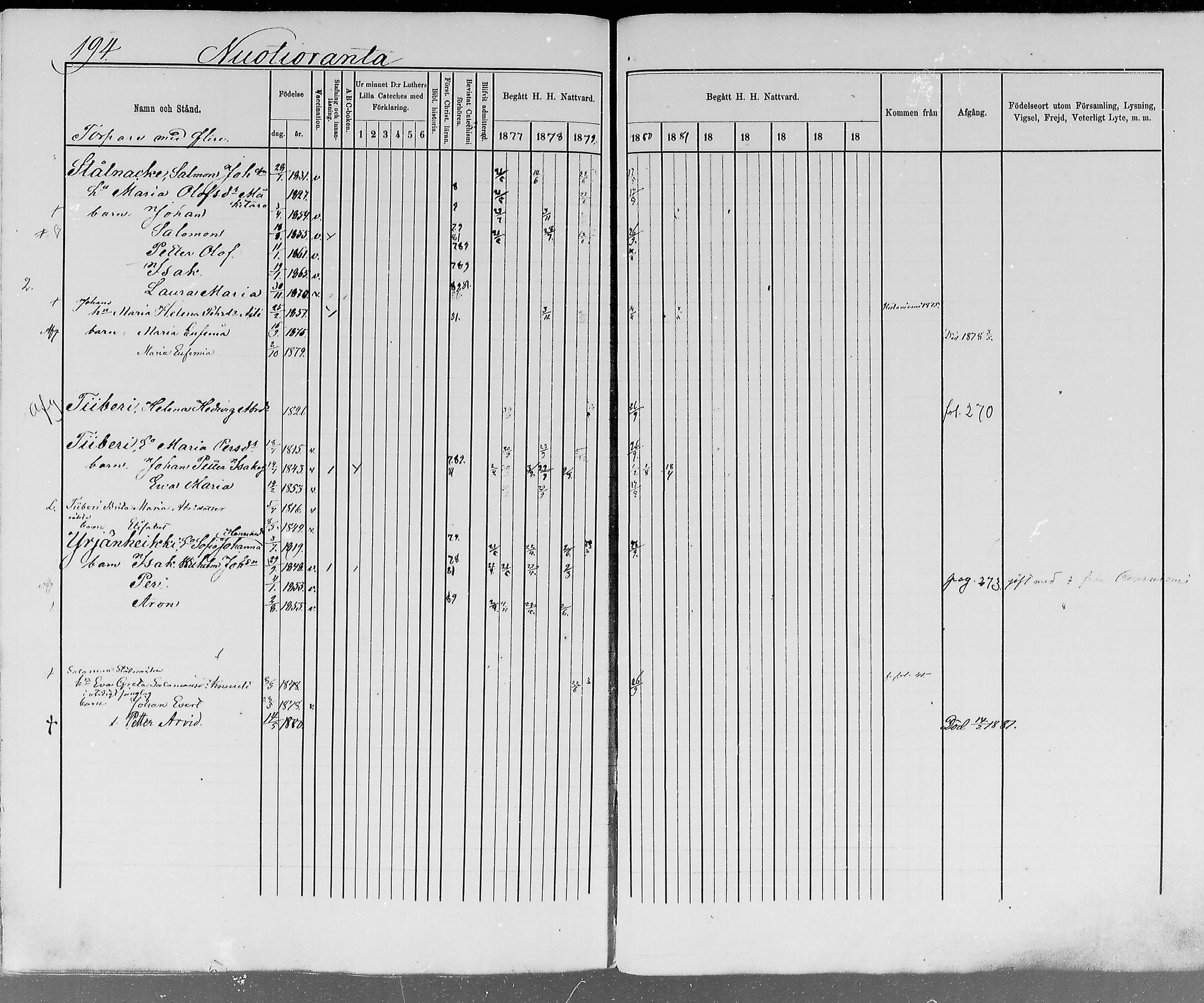 [ ../kirjat/Kirkonkirjat/ylitornio/rippikirja_1875-1880_mko41-49/kuvat/191.jpg ]