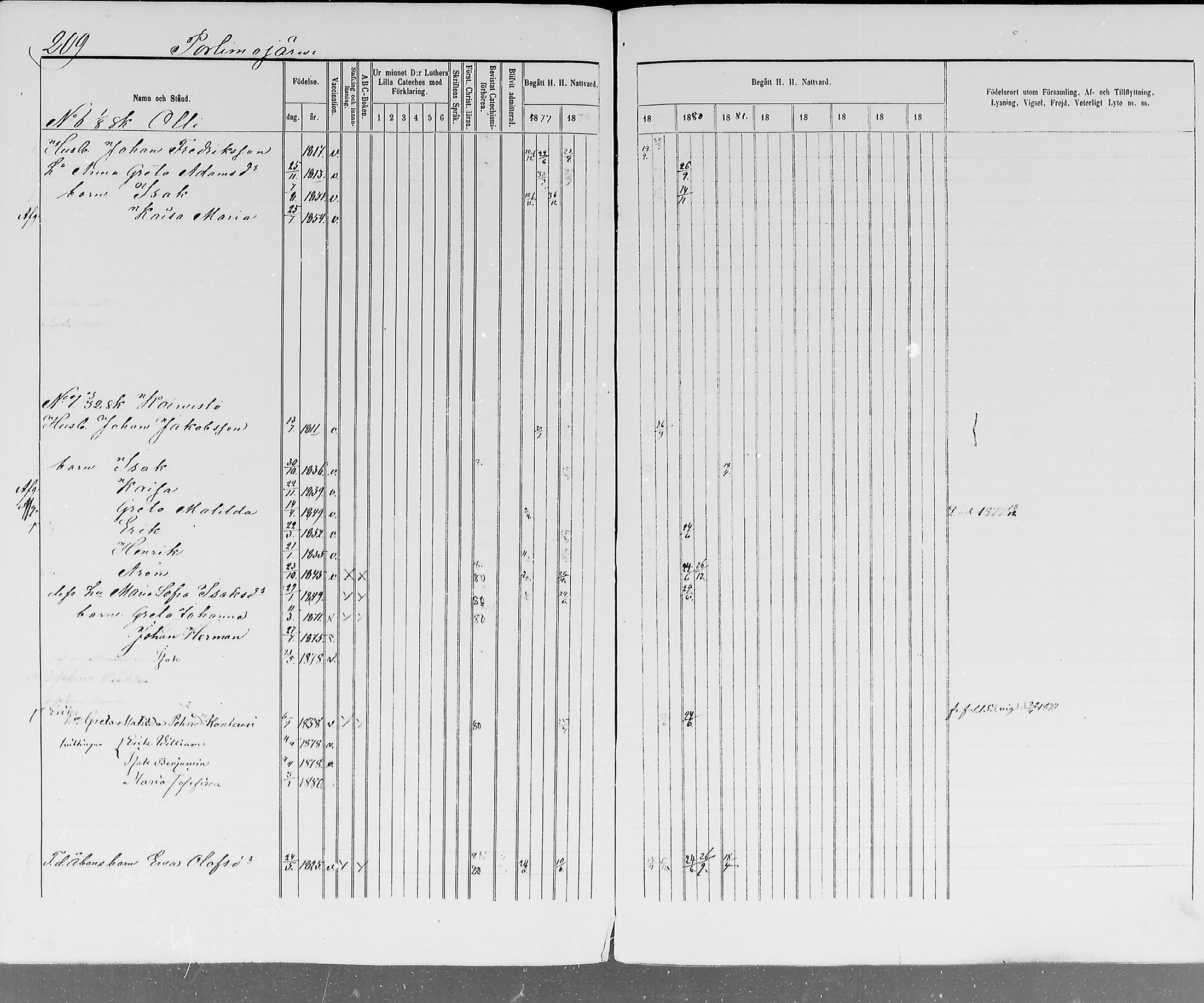 [ ../kirjat/Kirkonkirjat/ylitornio/rippikirja_1875-1880_mko41-49/kuvat/206.jpg ]