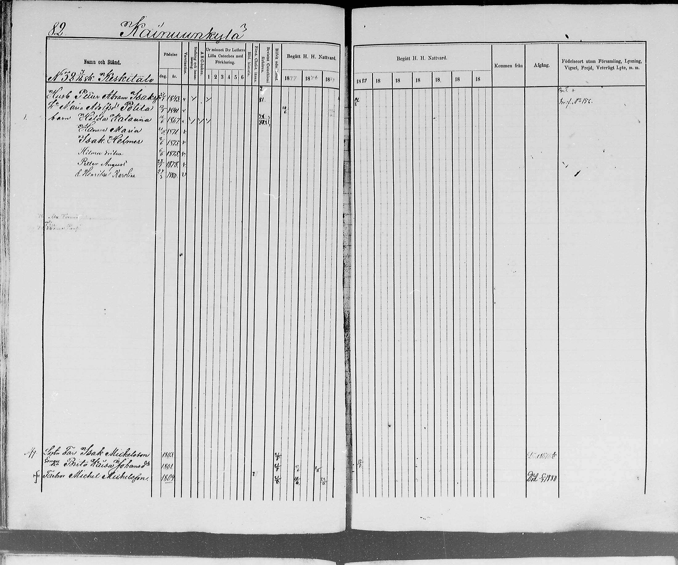 [ ../kirjat/Kirkonkirjat/ylitornio/rippikirja_1875-1880_mko41-49/kuvat/81.jpg ]