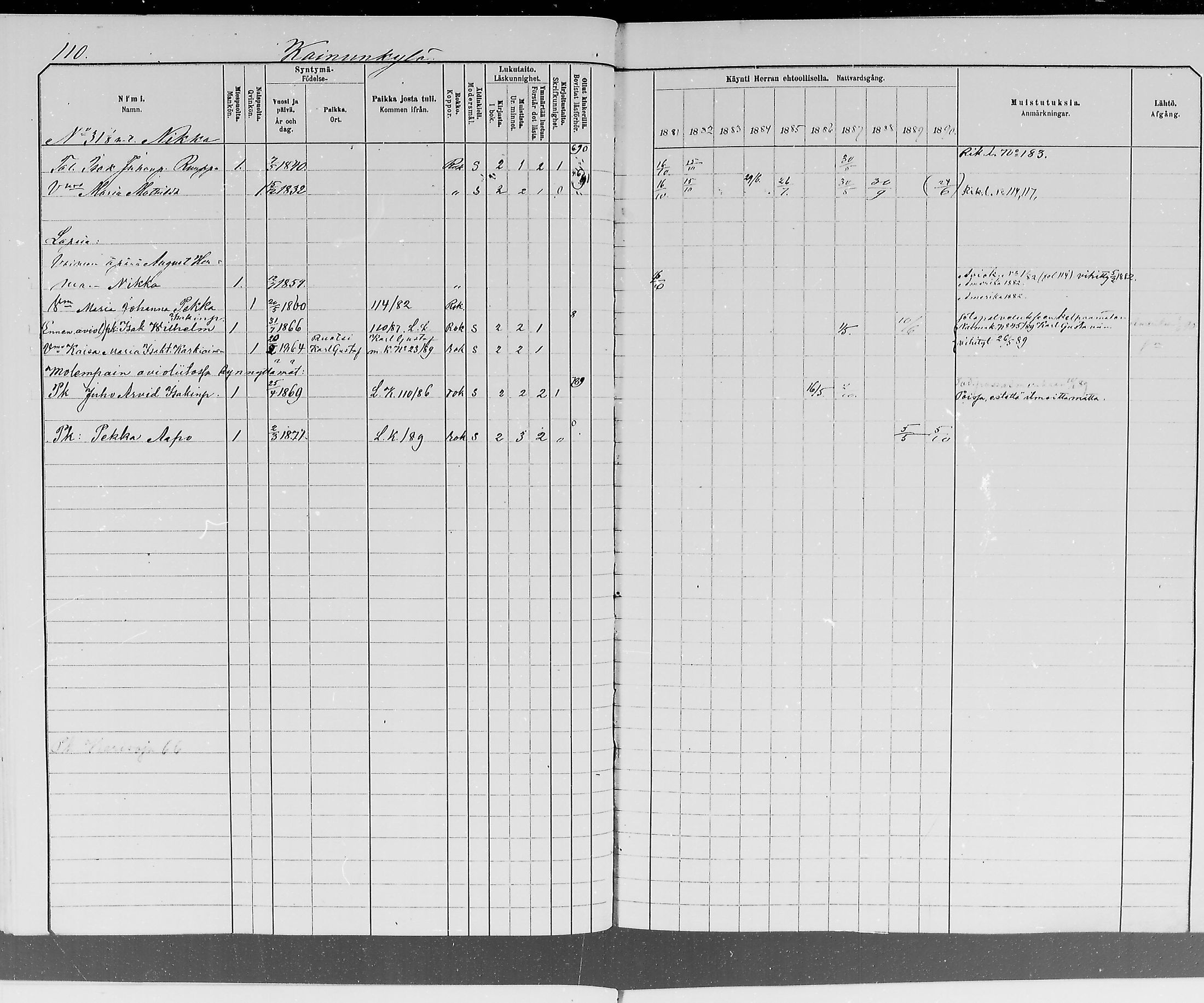 [ ../kirjat/Kirkonkirjat/ylitornio/rippikirja_1881-1890_mko50-69/kuvat/110.jpg ]