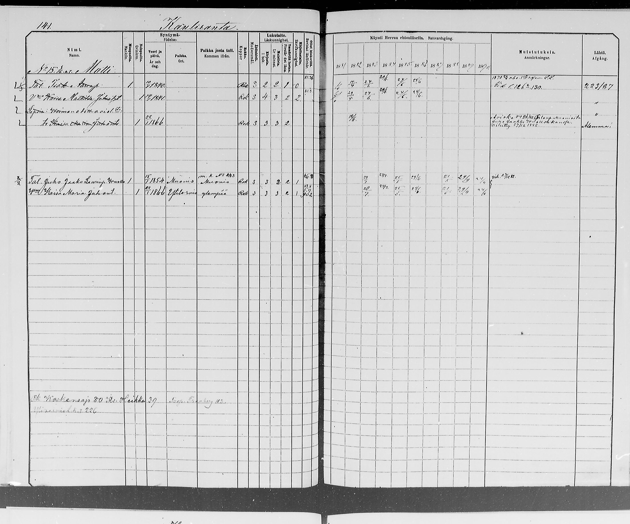 [ ../kirjat/Kirkonkirjat/ylitornio/rippikirja_1881-1890_mko50-69/kuvat/141.jpg ]